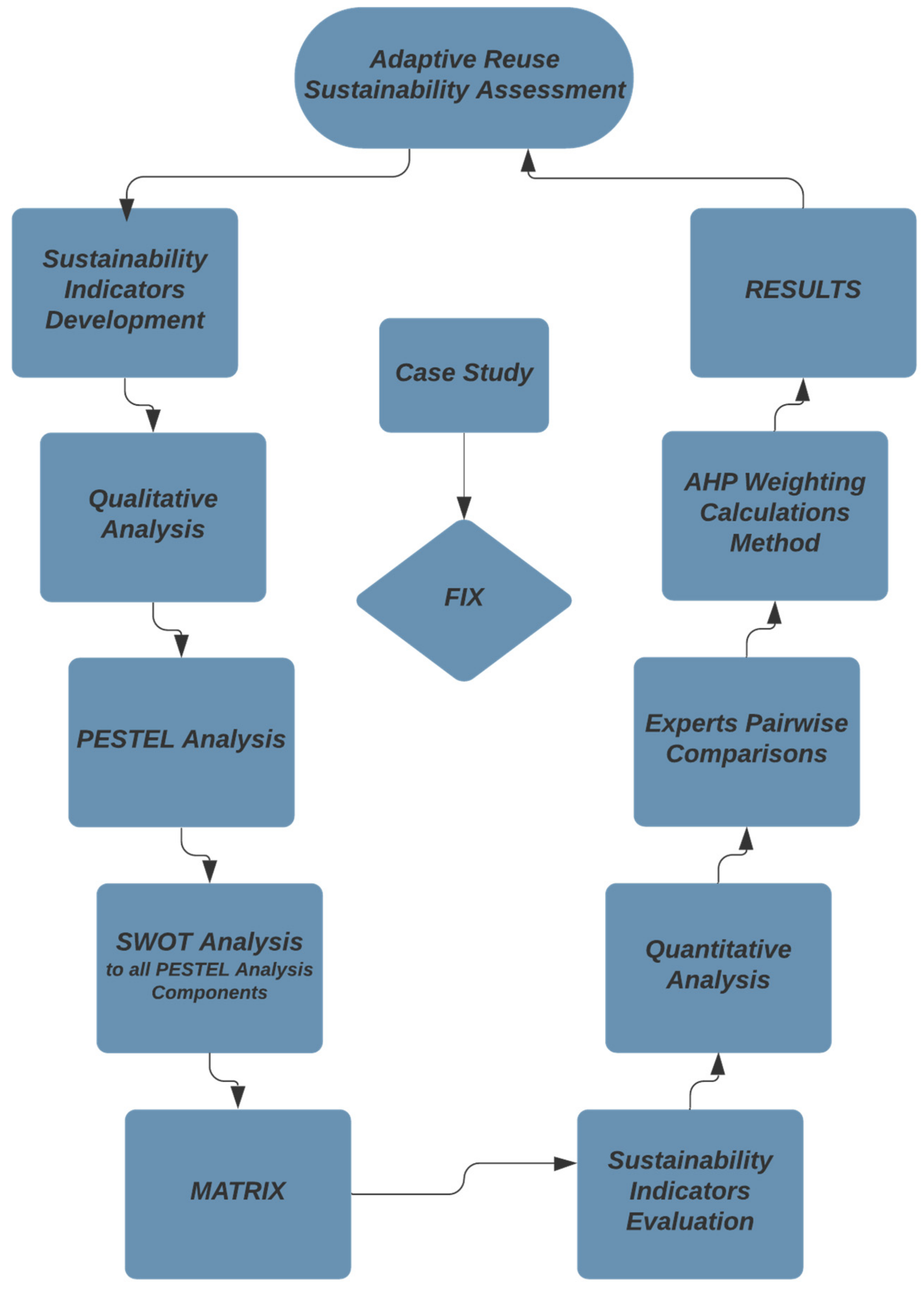 Applsci 11 07134 g003