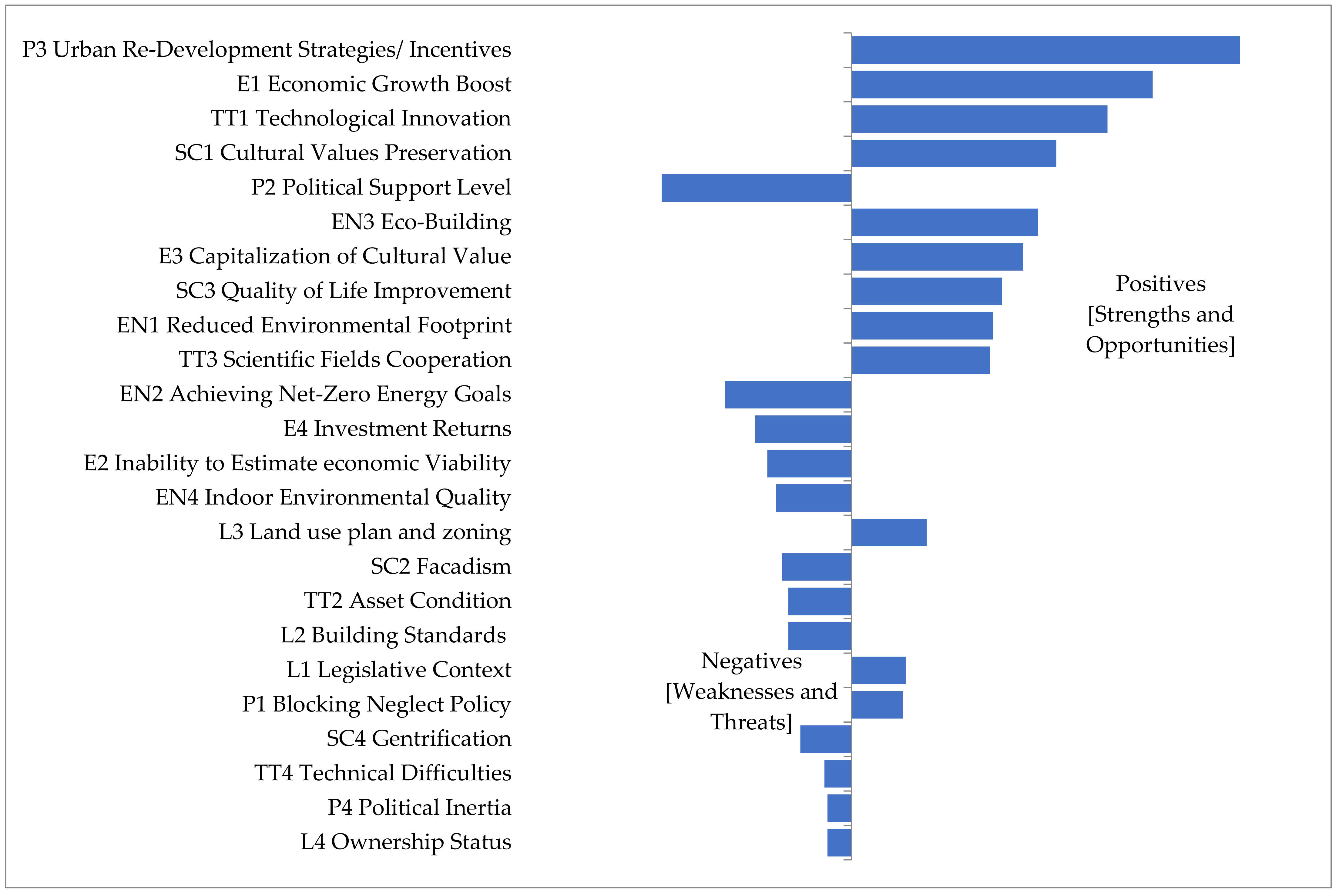 Applsci 11 07134 g004