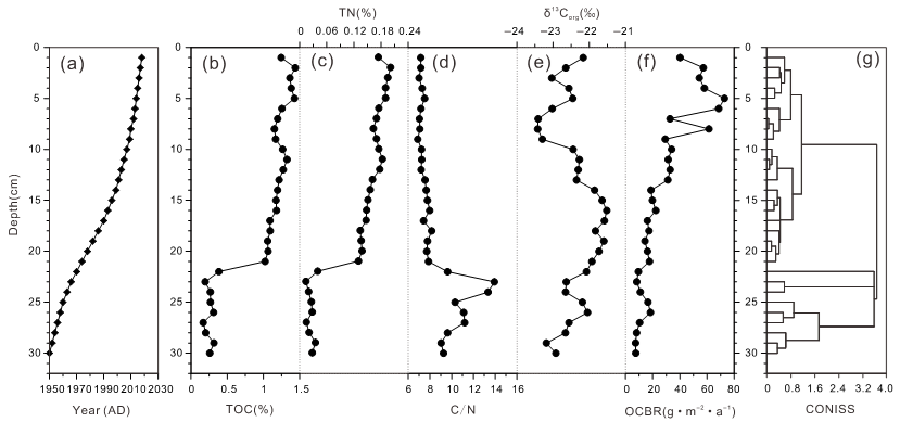 Applsci 11 07135 g003
