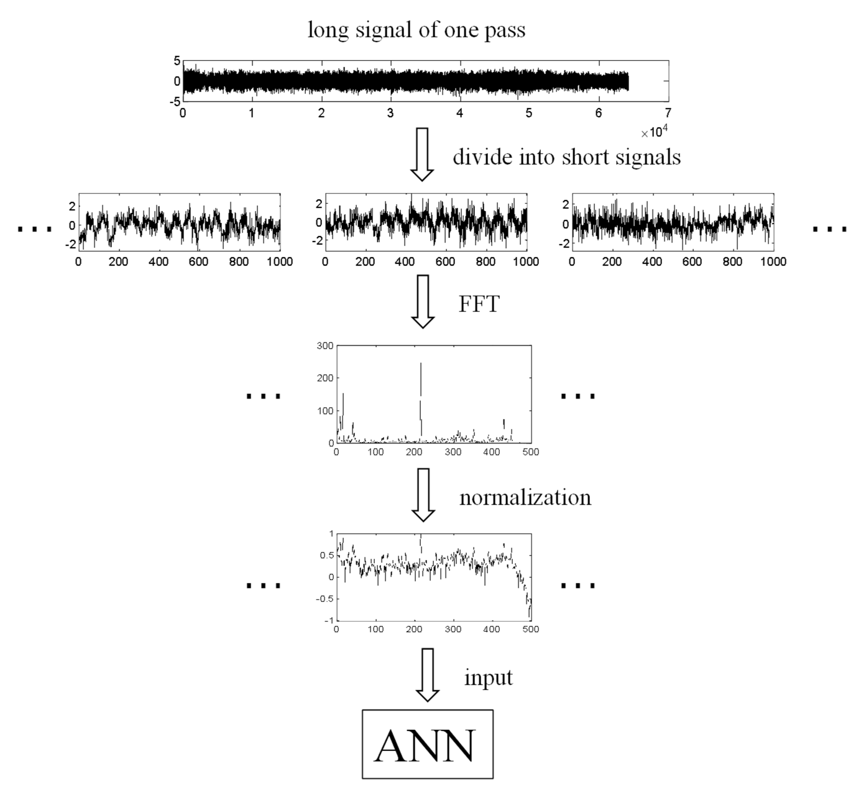 Applsci 11 07136 g006 550