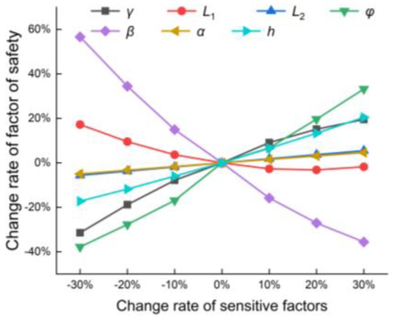 Applsci 11 07137 g003 550