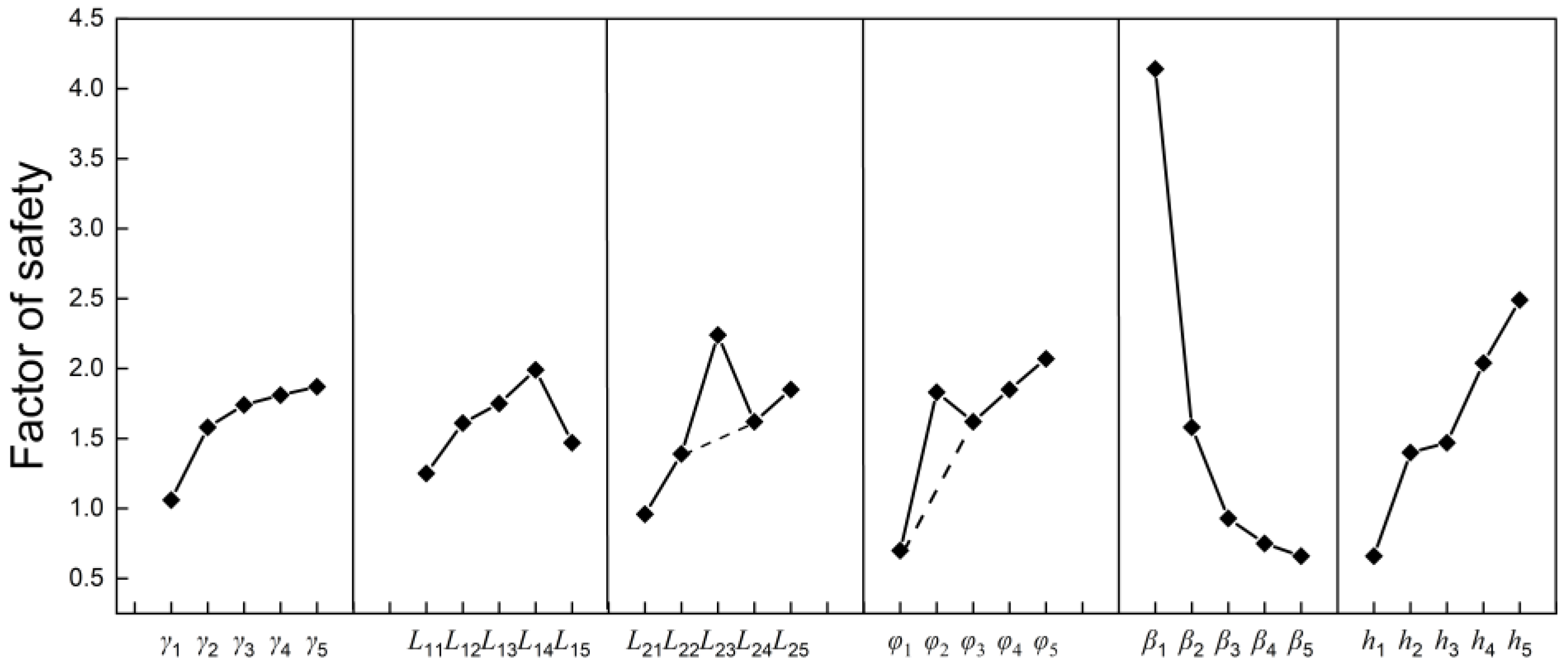 Applsci 11 07137 g005 550