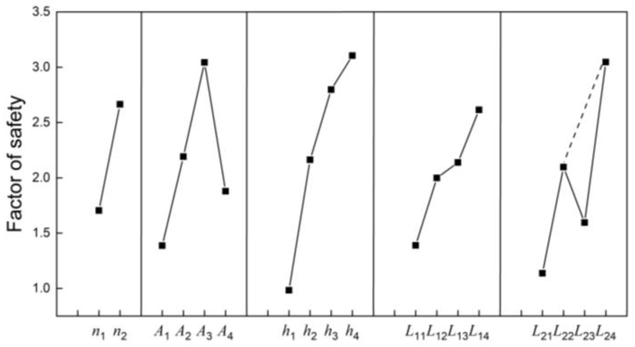 Applsci 11 07137 g007 550