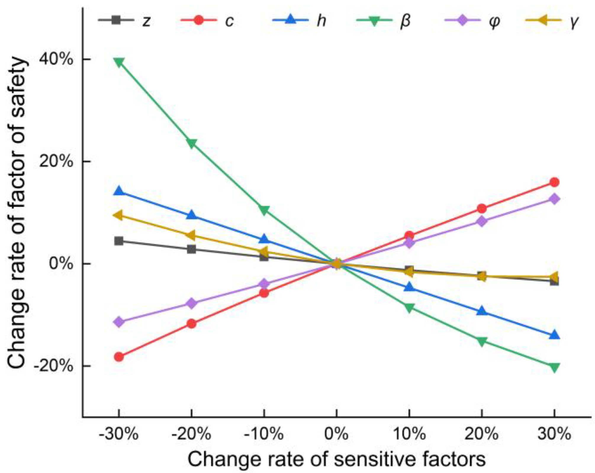 Applsci 11 07137 g010 550