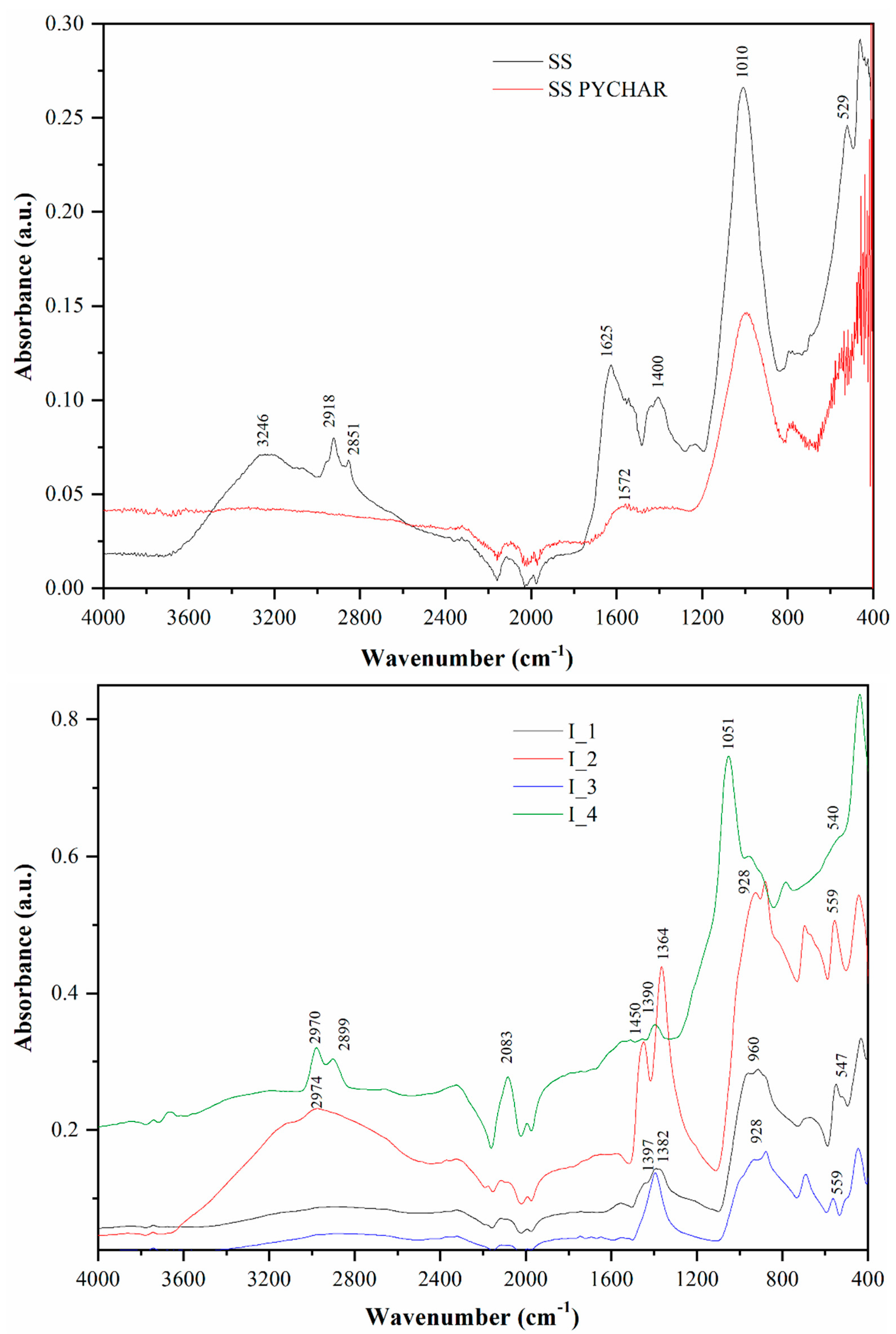 Applsci 11 07139 g007