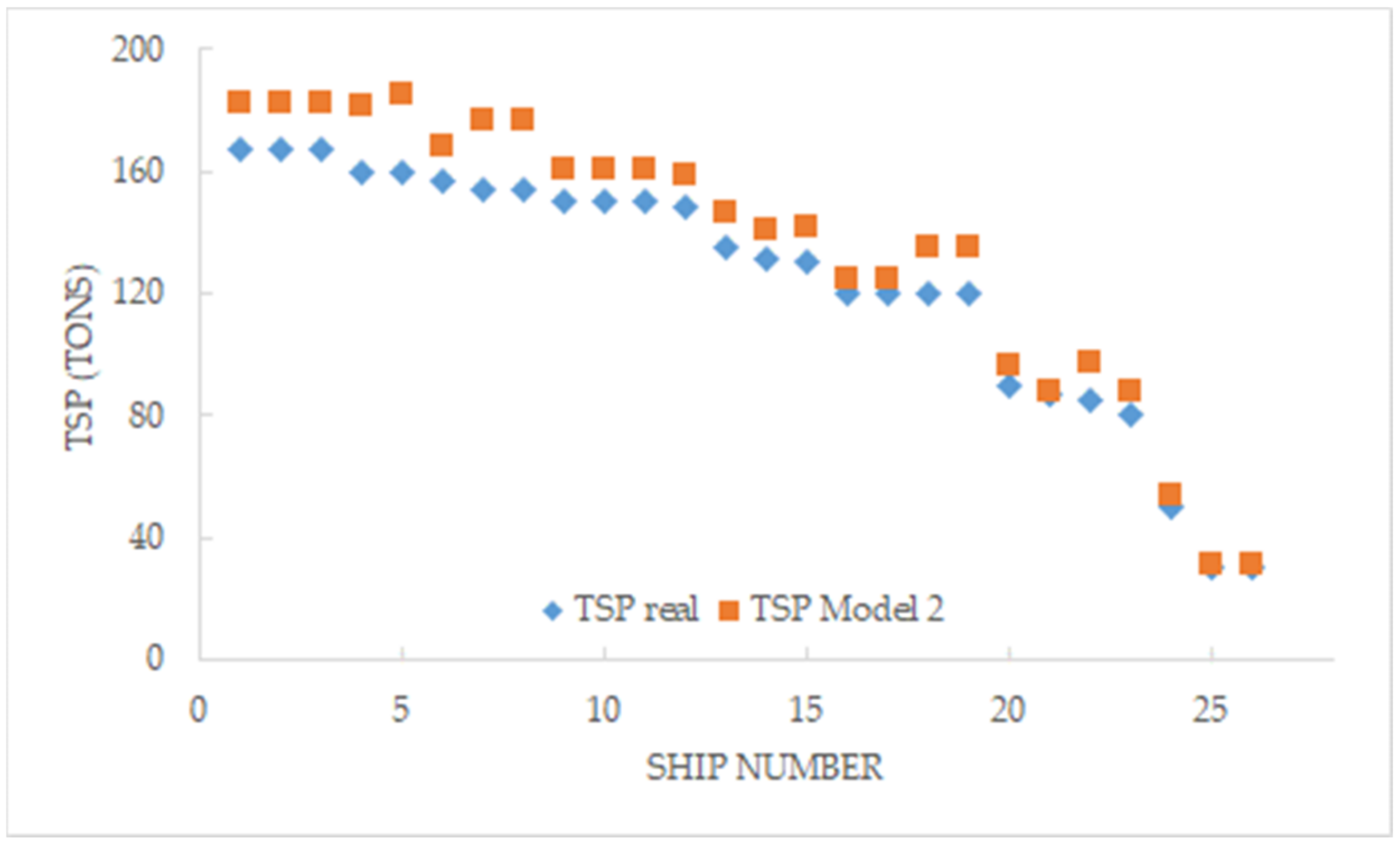 Applsci 11 07142 g002