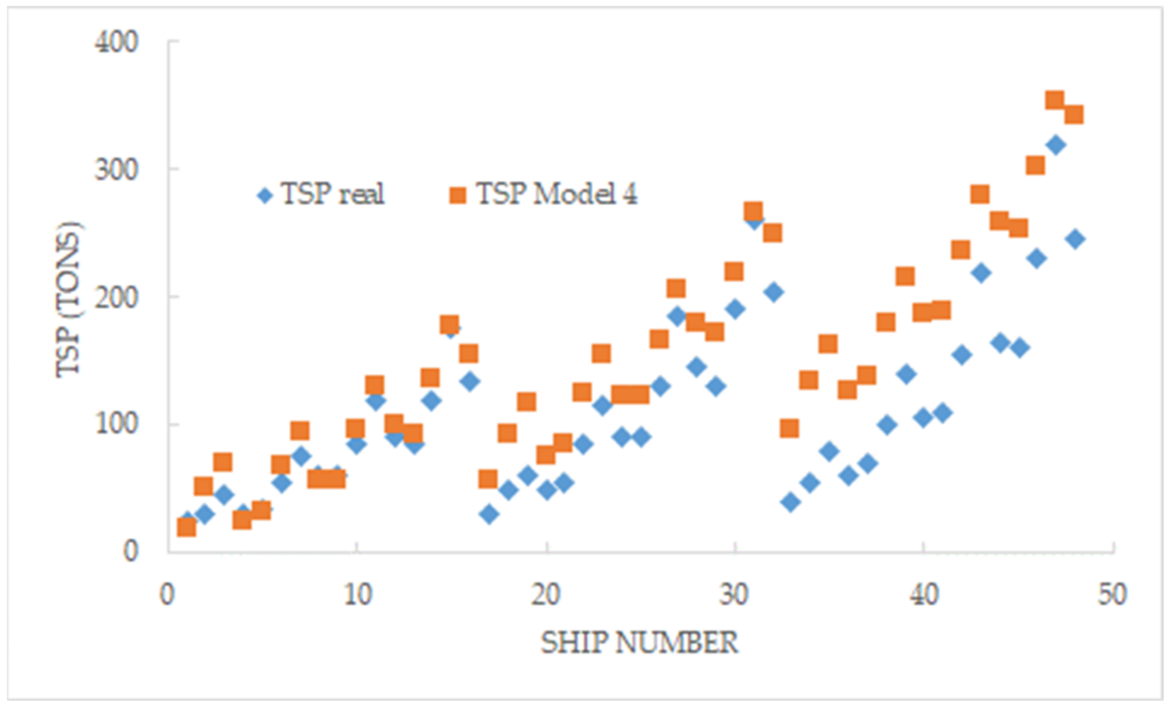 Applsci 11 07142 g004
