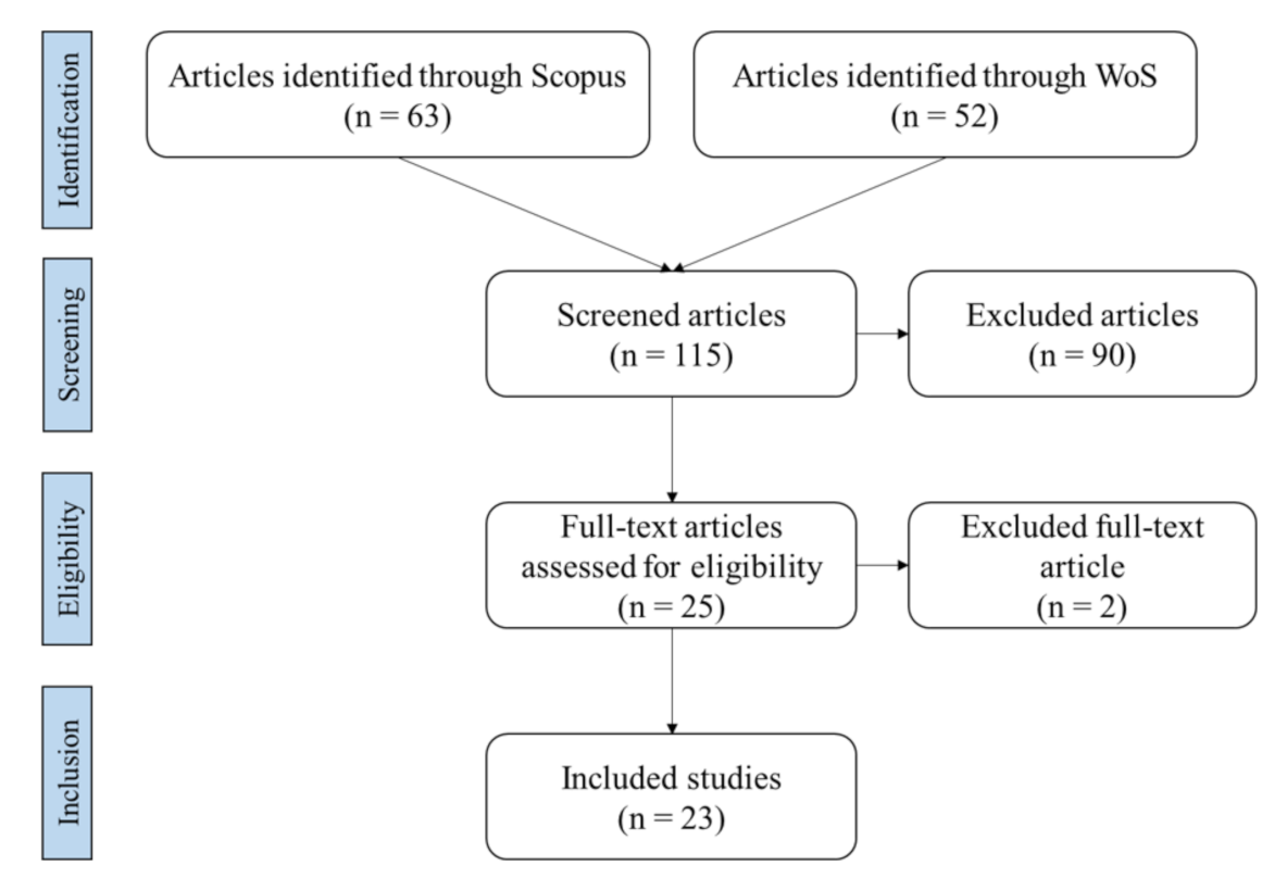 Applsci 11 07146 g001 550