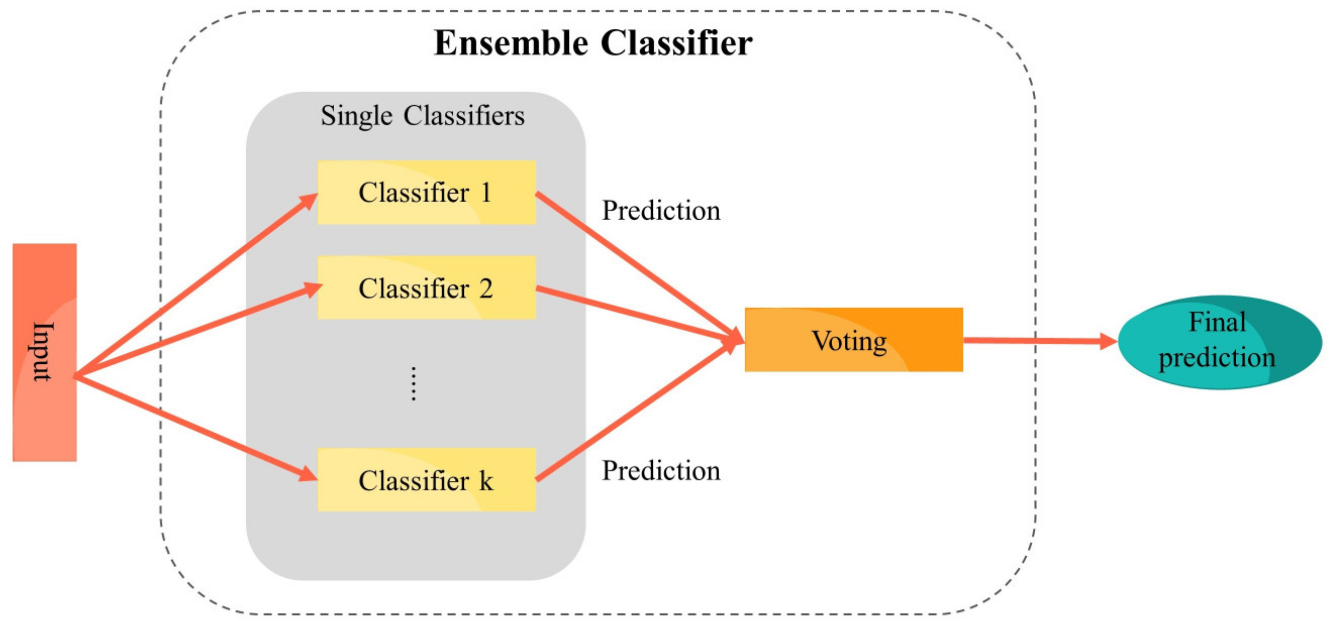 Applsci 11 07147 g002 550