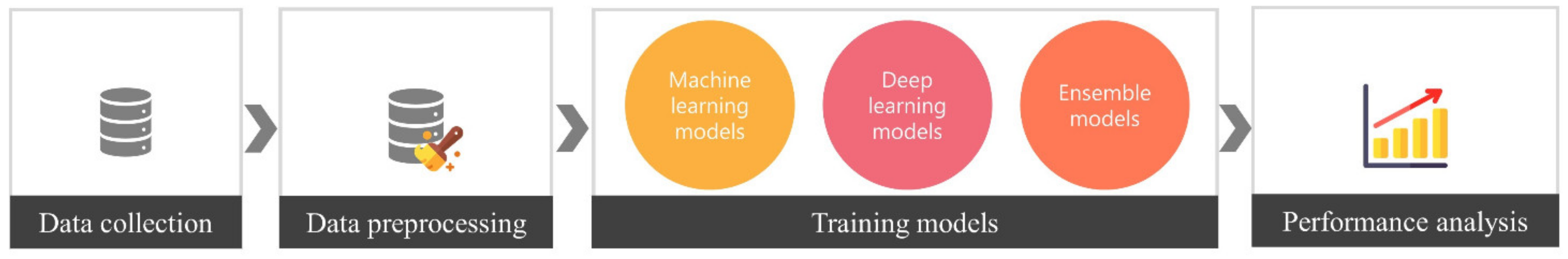 Applsci 11 07147 g003 550