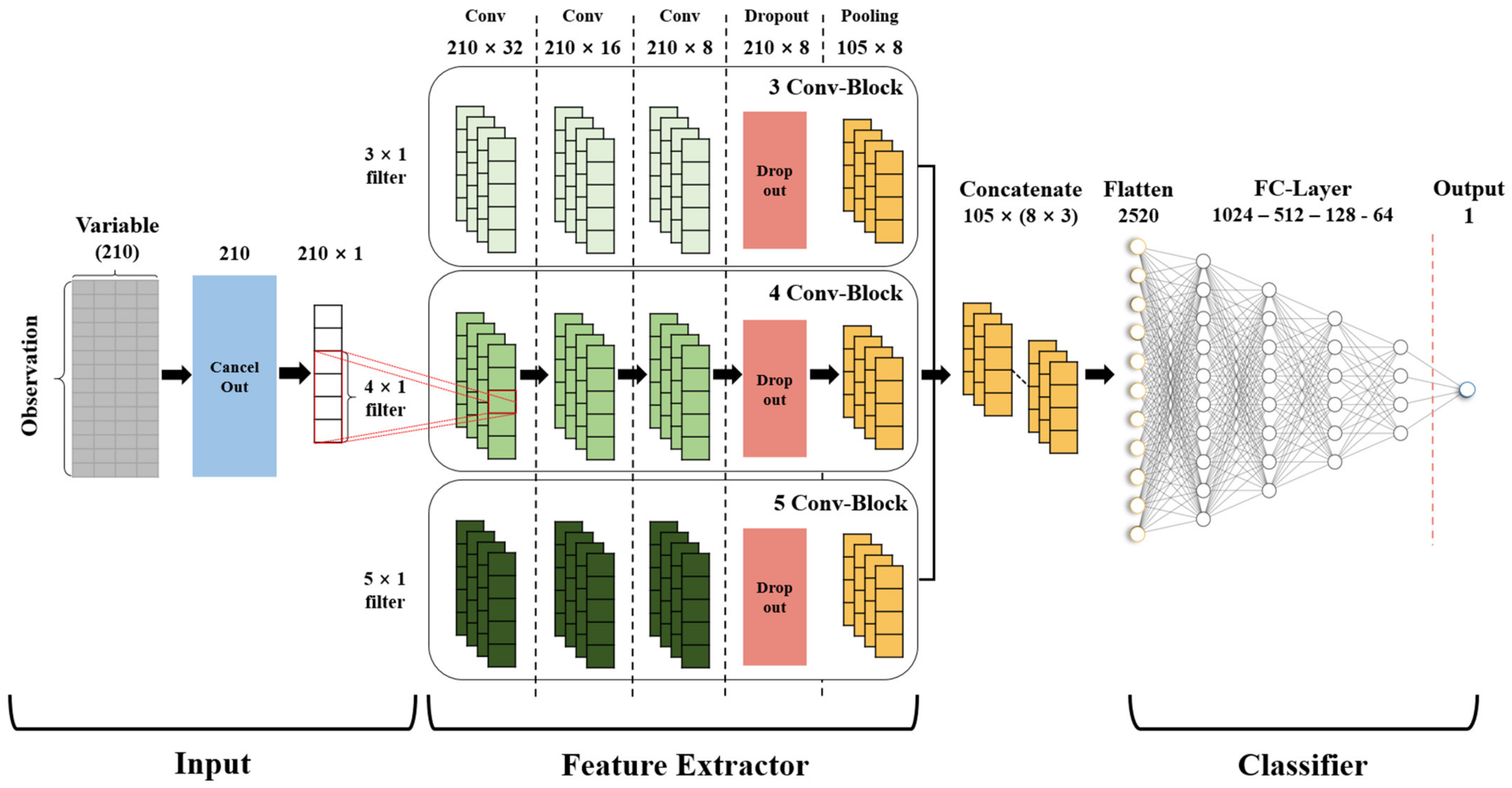 Applsci 11 07147 g004 550