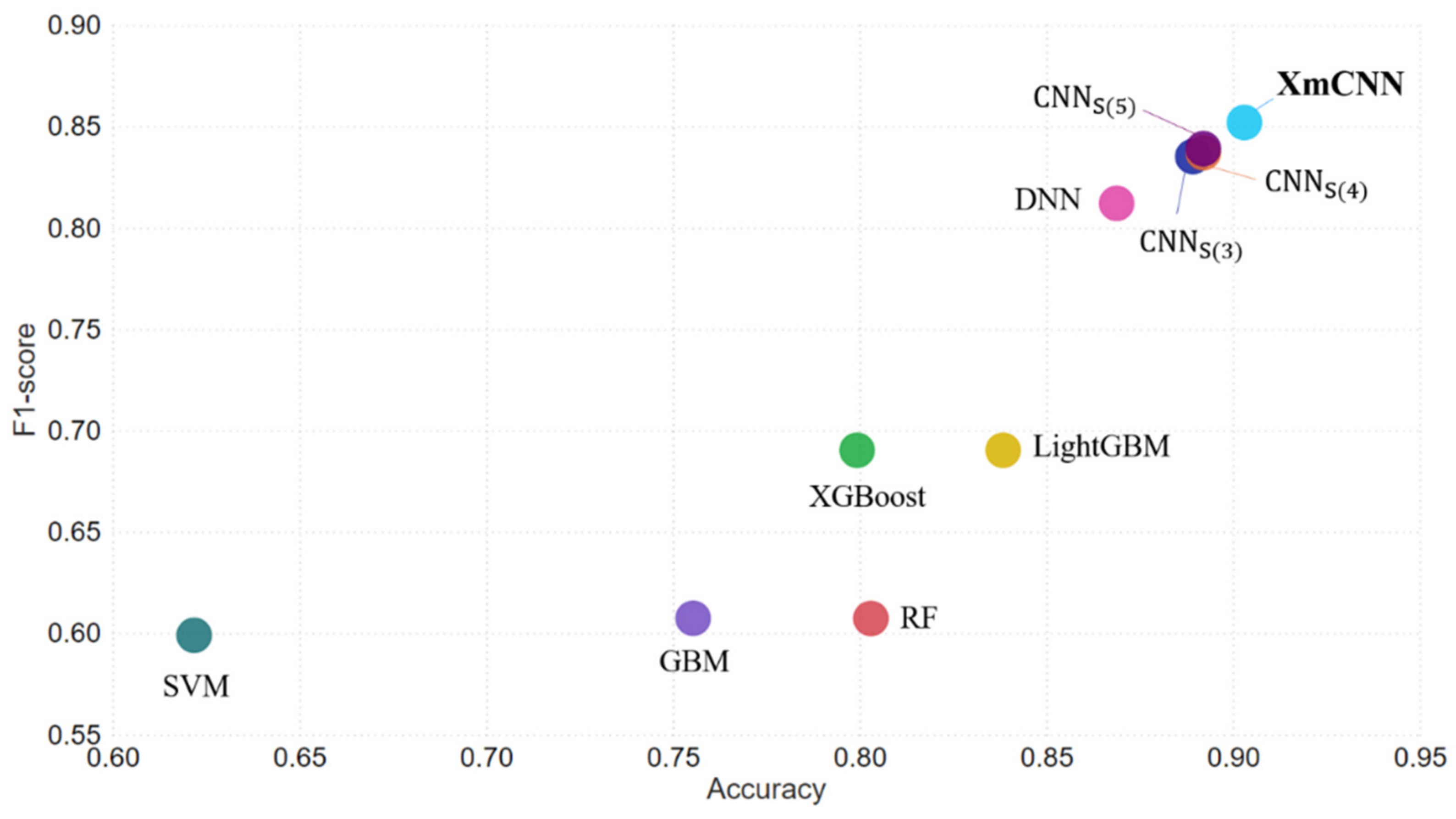 Applsci 11 07147 g005 550