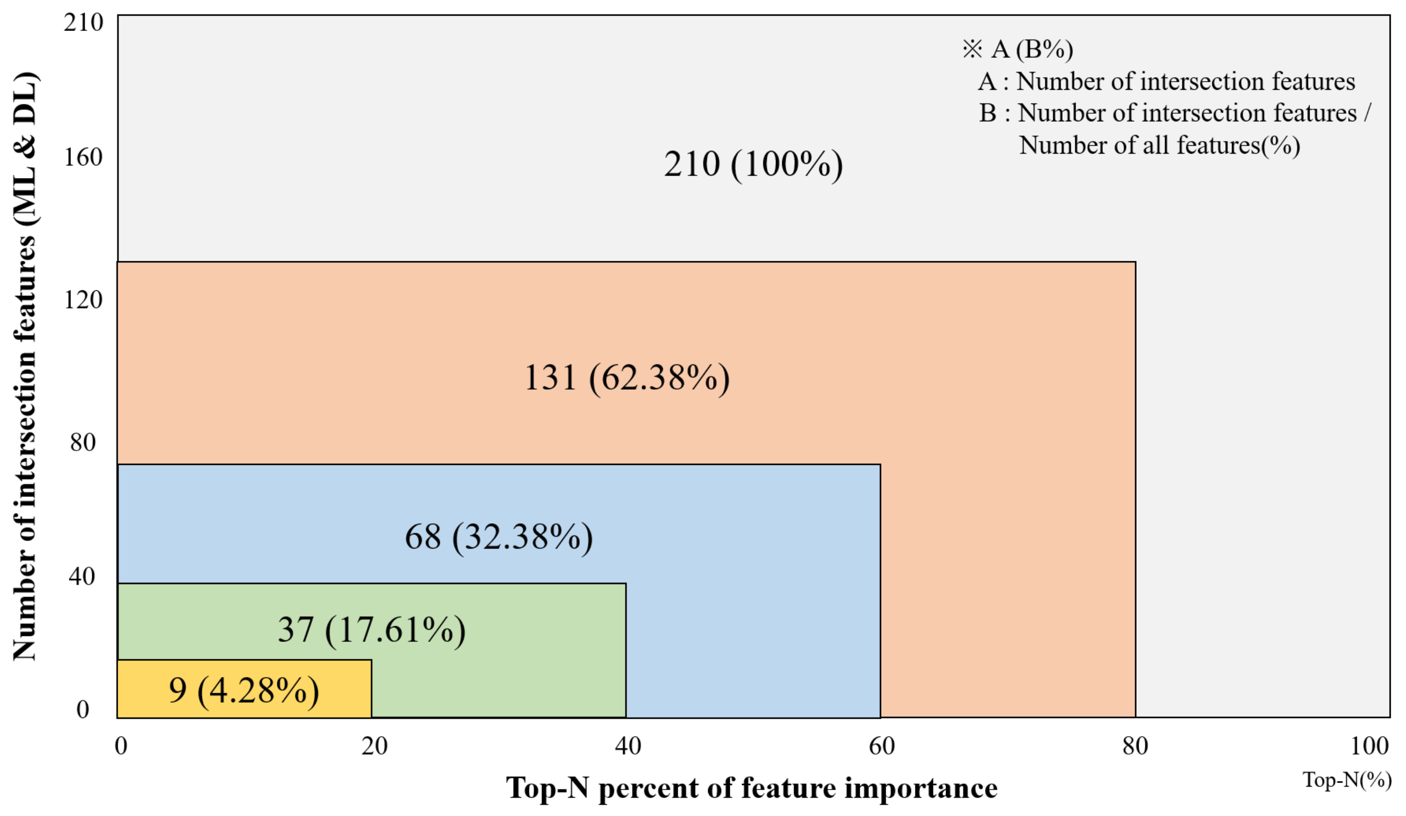 Applsci 11 07147 g008 550