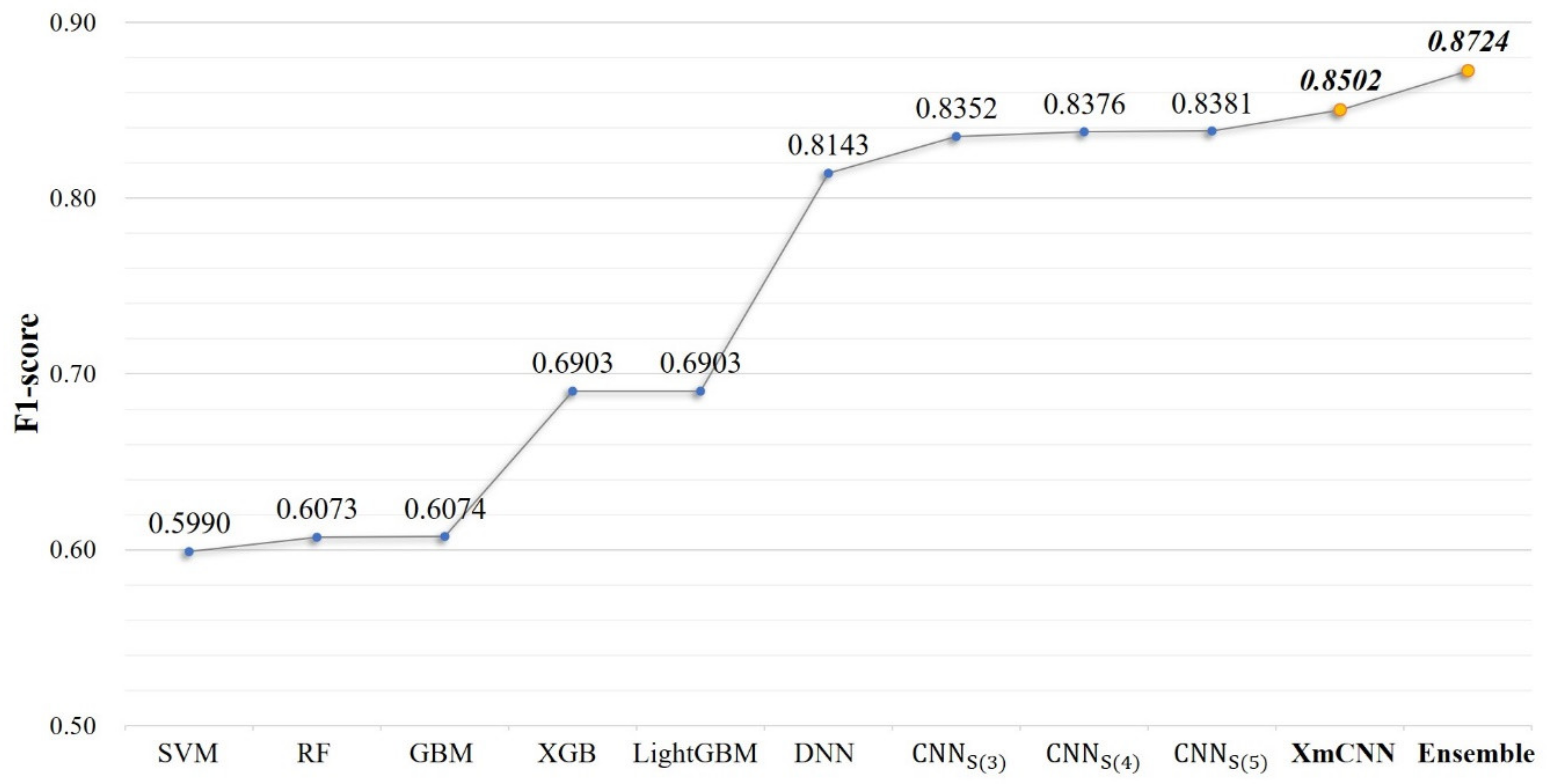 Applsci 11 07147 g009 550