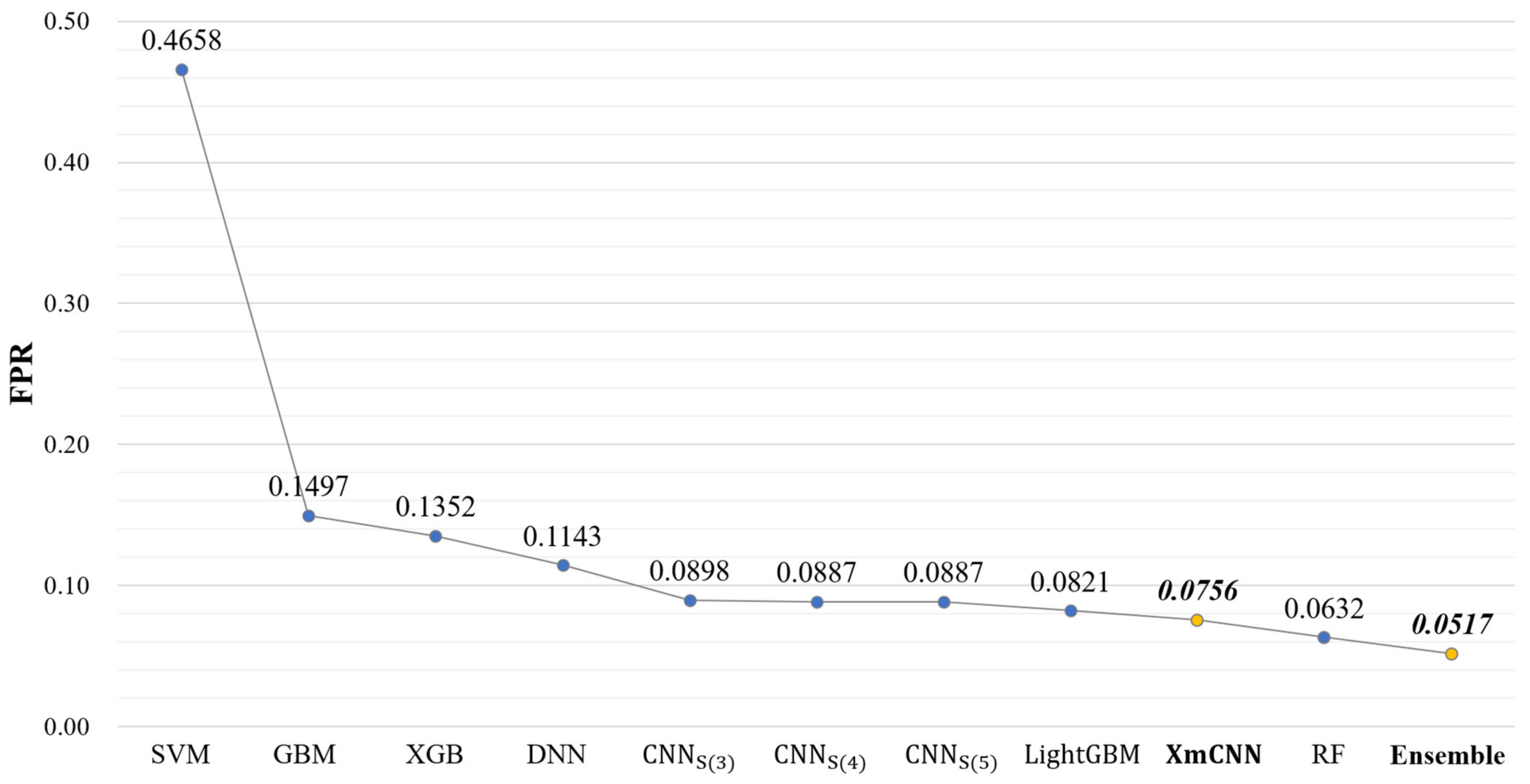 Applsci 11 07147 g010 550