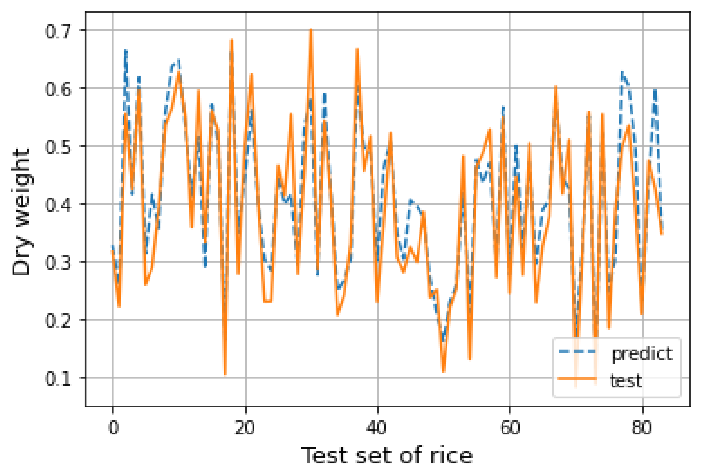 Applsci 11 07151 g009 550