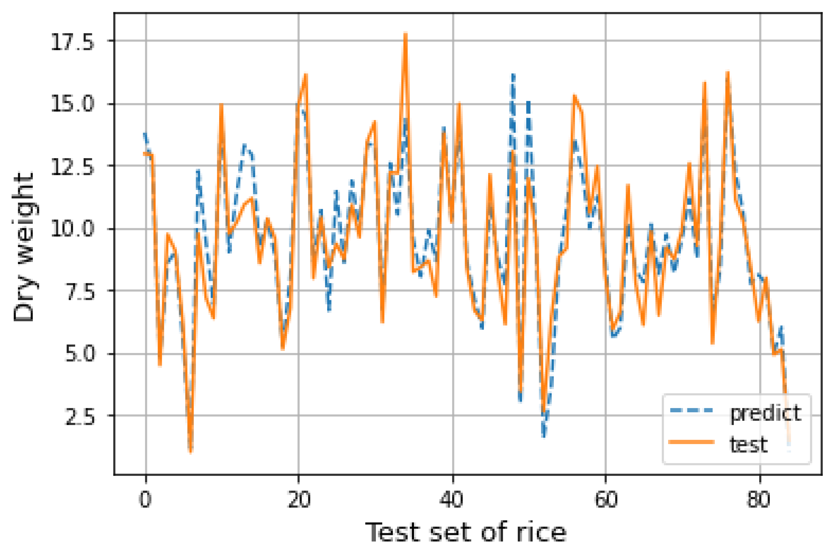 Applsci 11 07151 g010 550