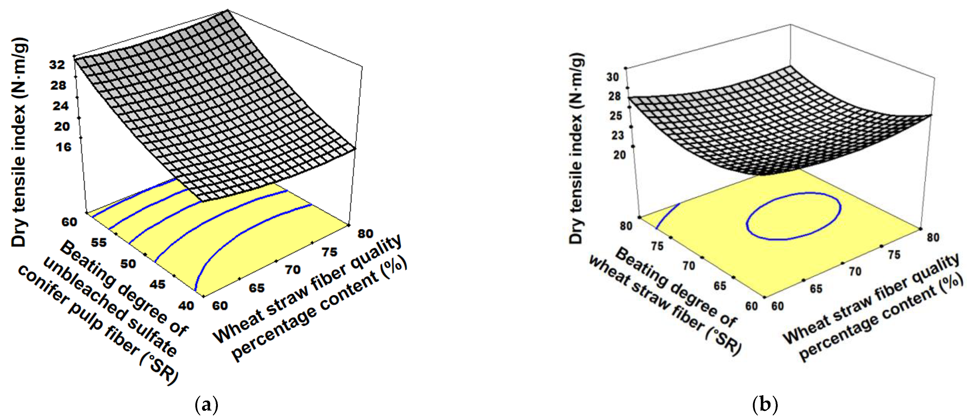 Applsci 11 07152 g001 550