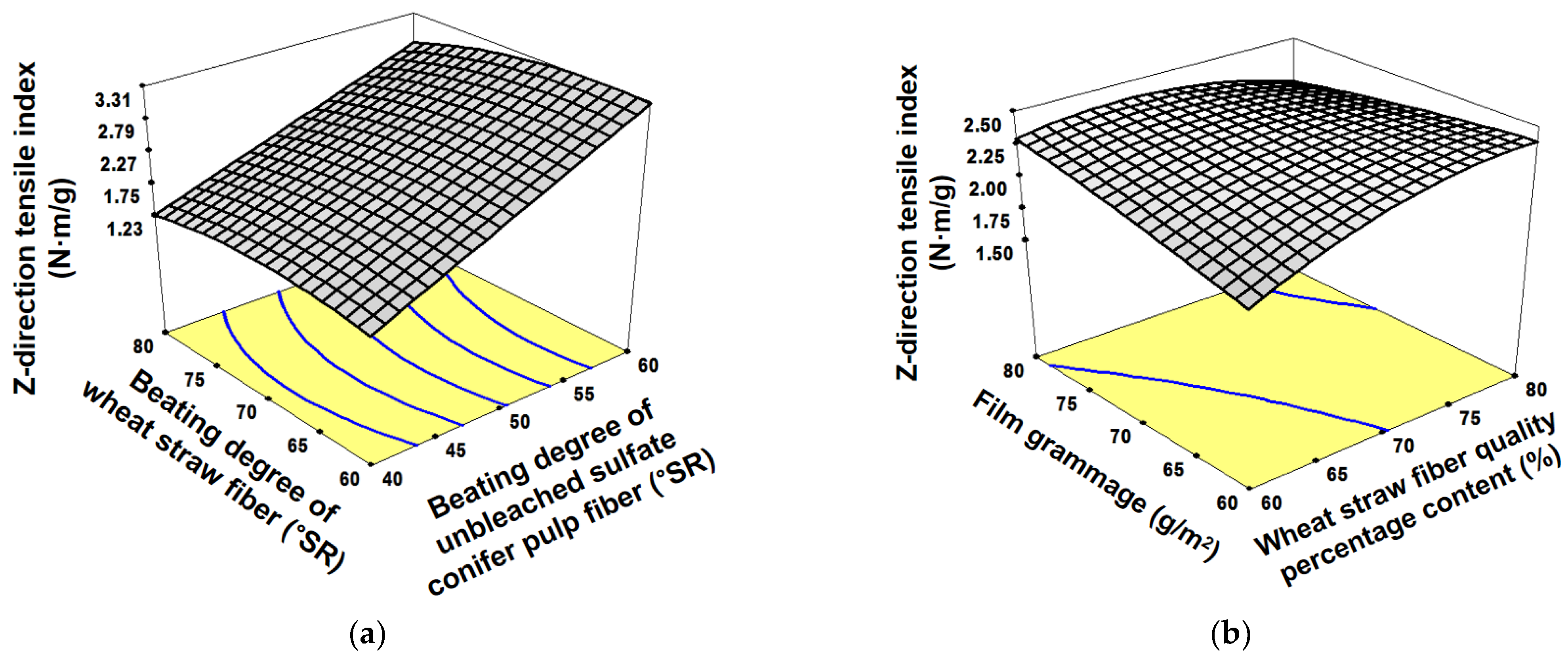 Applsci 11 07152 g002 550