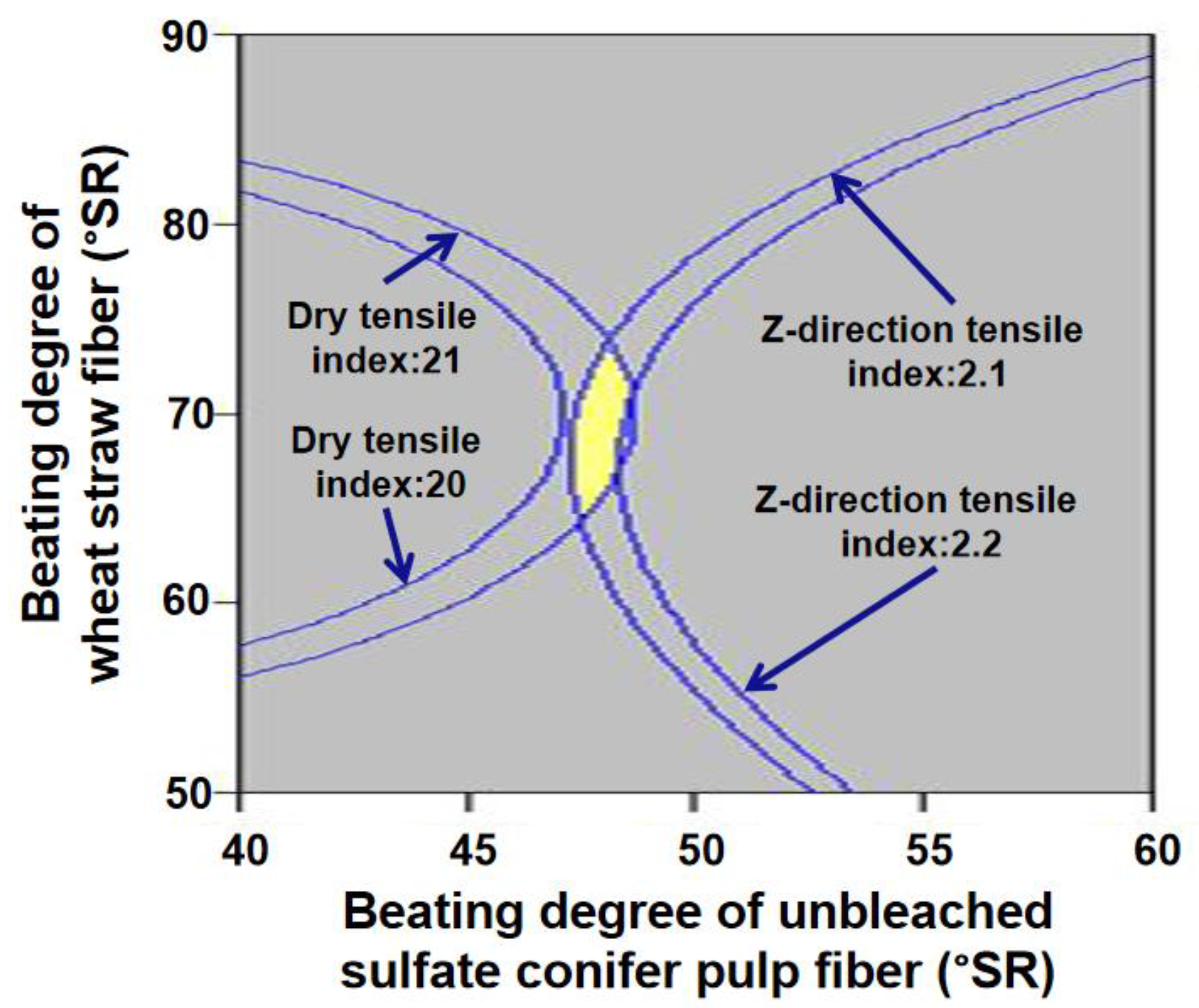 Applsci 11 07152 g003 550