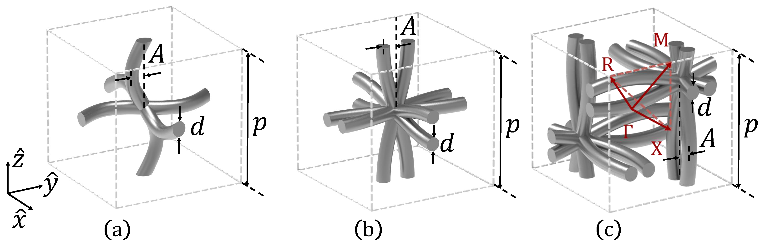 Applsci 11 07153 g001 550