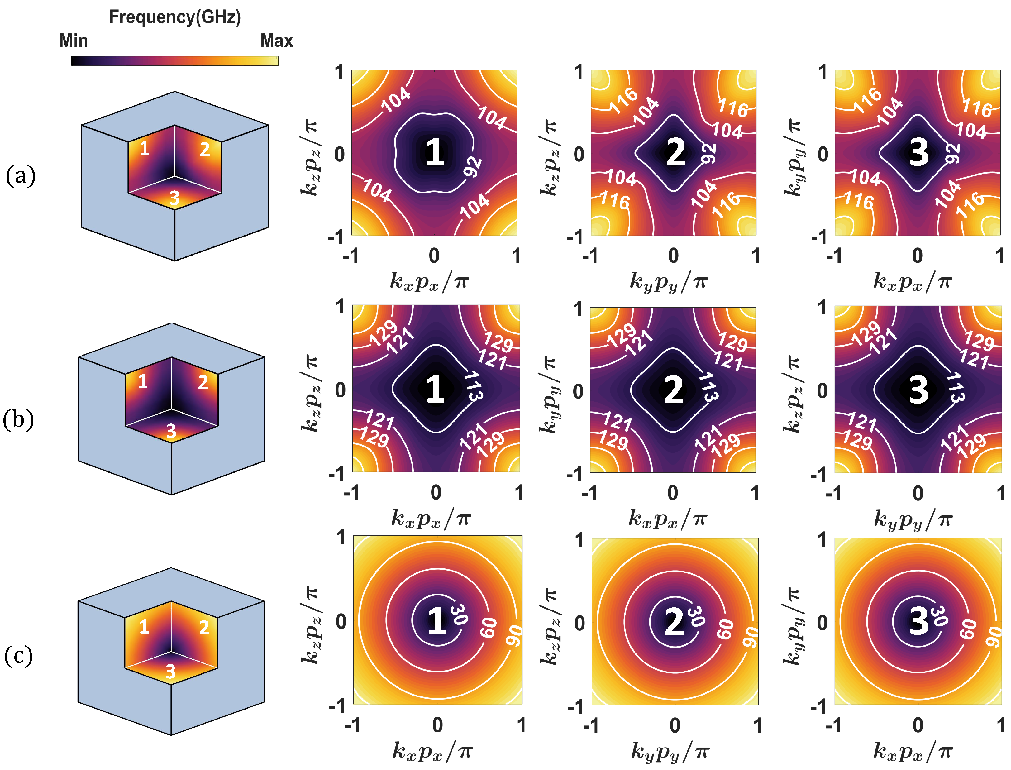 Applsci 11 07153 g002 550
