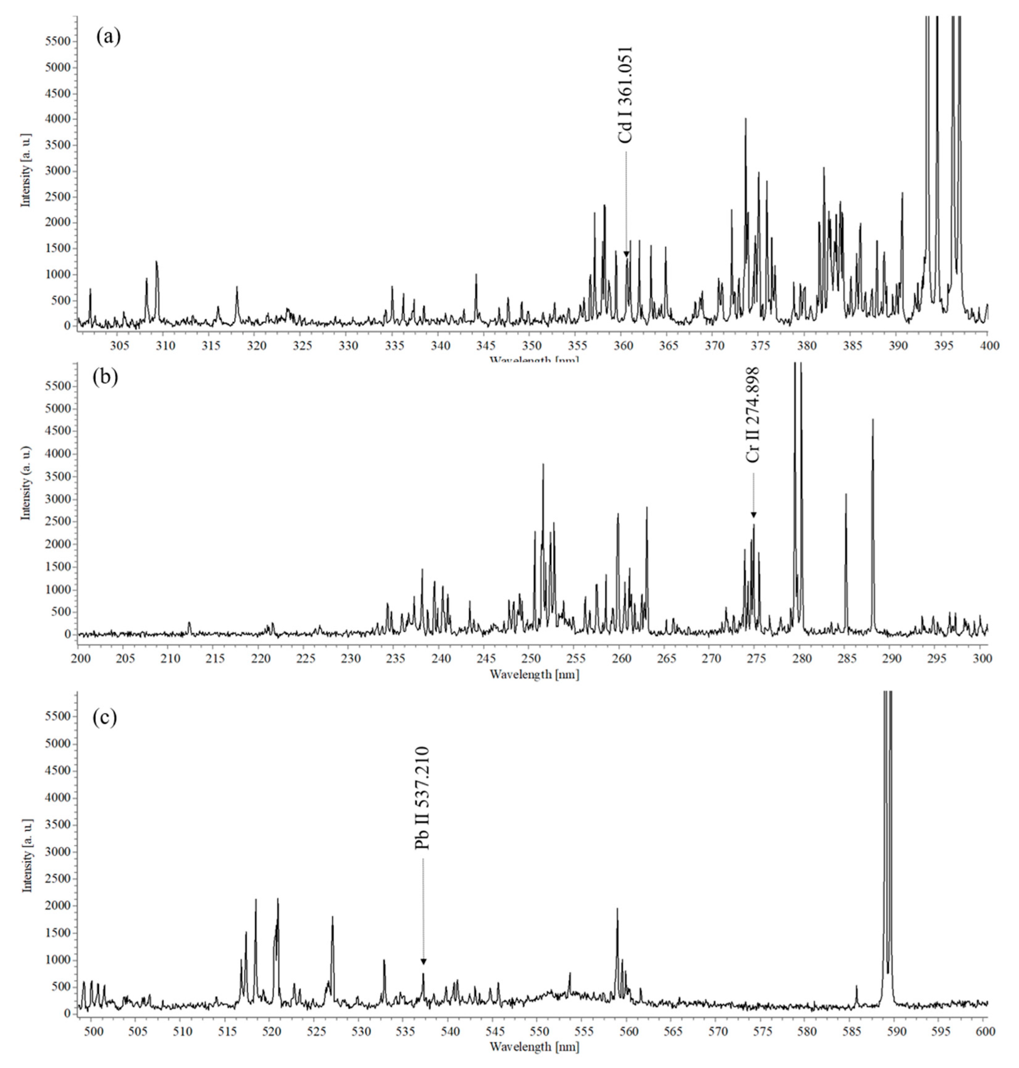 Applsci 11 07154 g002