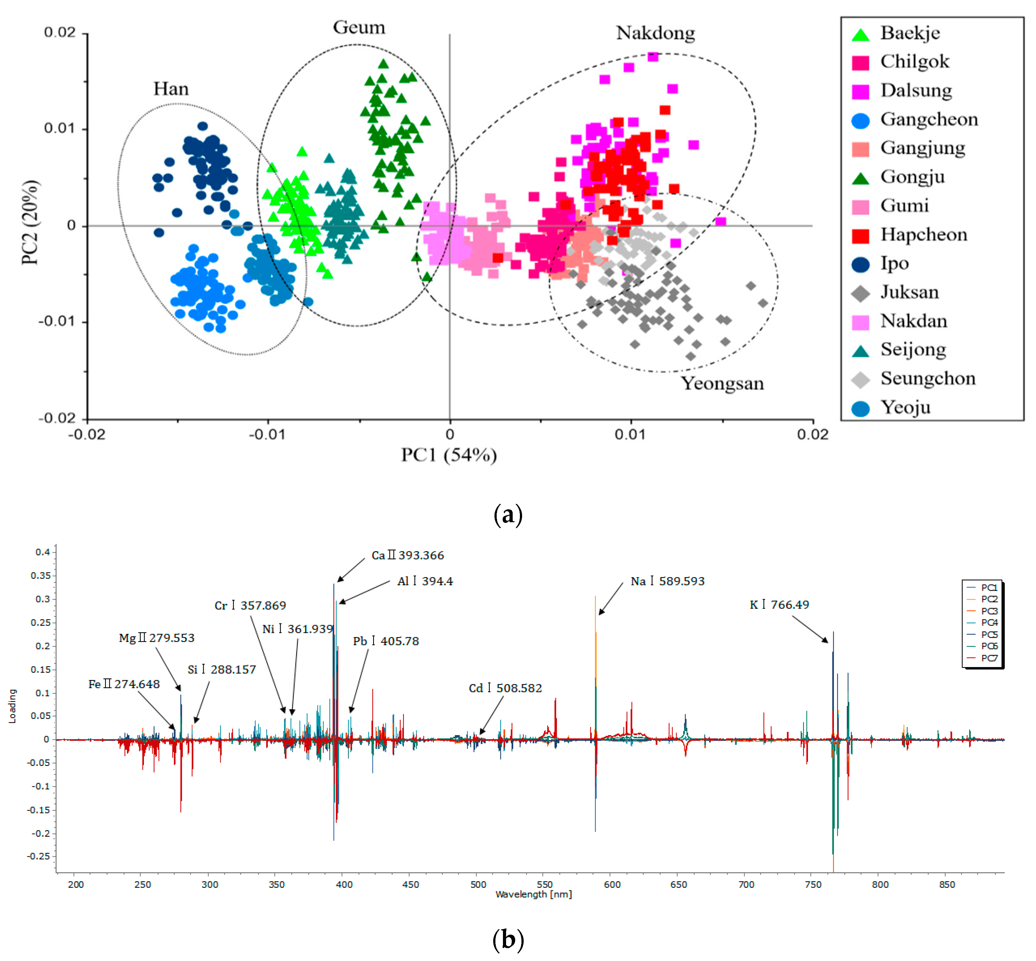 Applsci 11 07154 g004