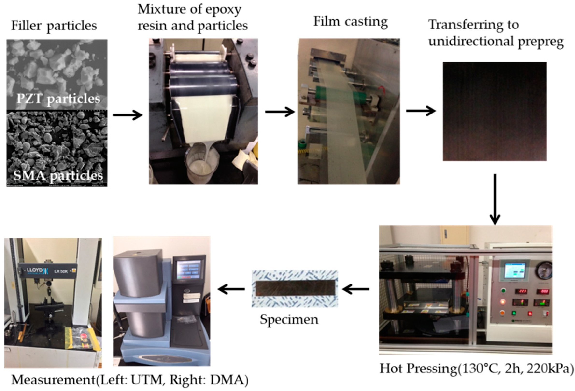 Applsci 11 07155 g002