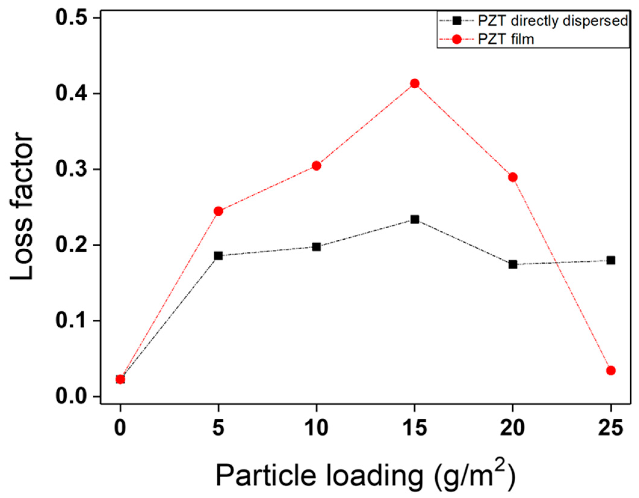 Applsci 11 07155 g005