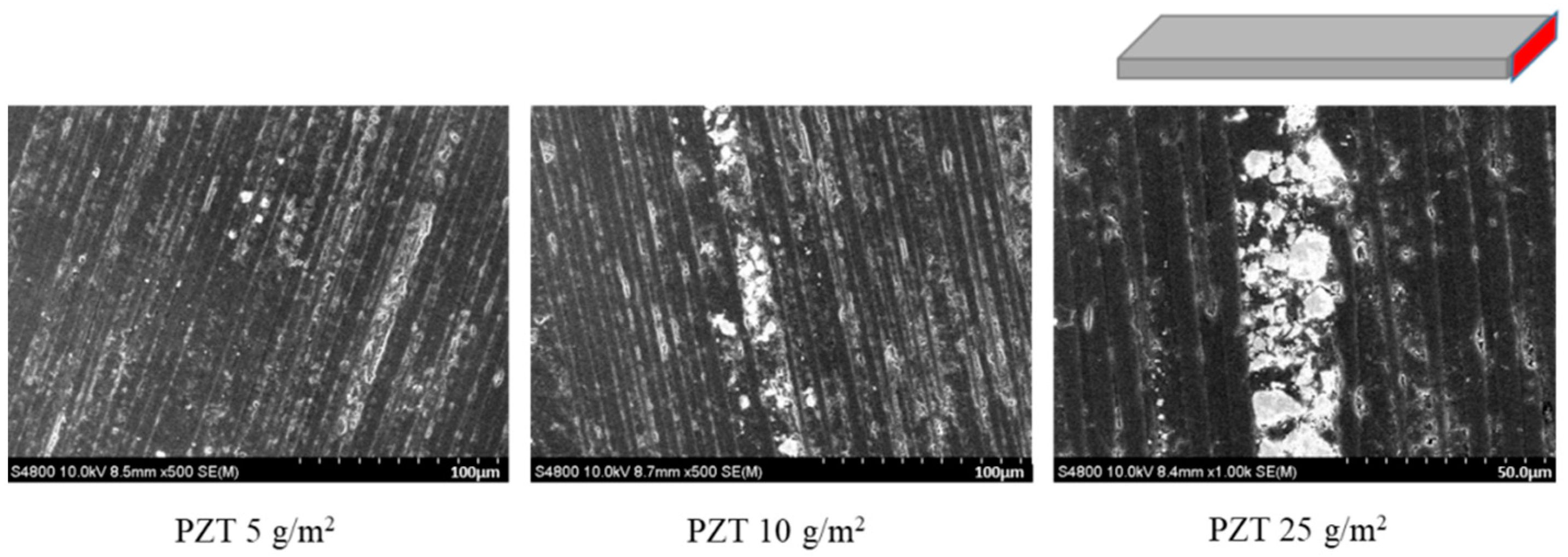 Applsci 11 07155 g007