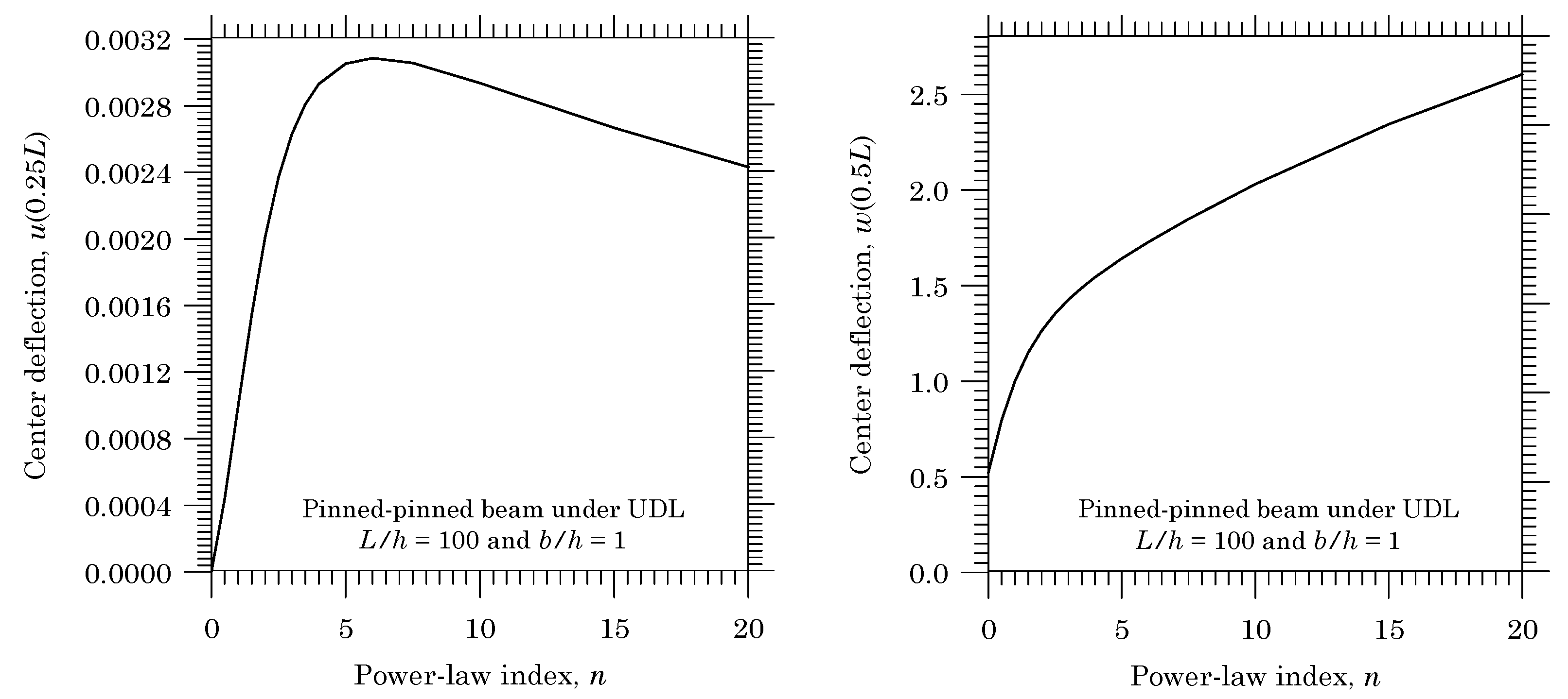 Applsci 11 07159 g004