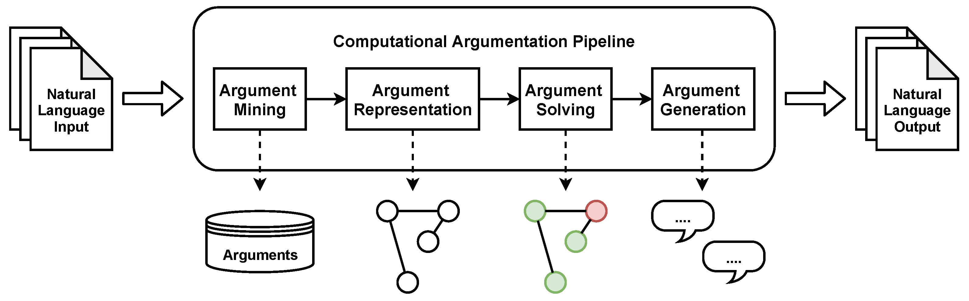 Applsci 11 07160 g001 550