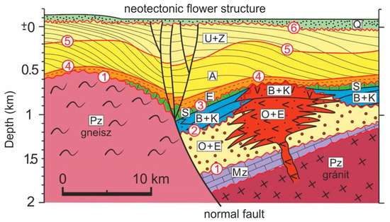 Fault Displacement Hazard Analysis Based on Probabilistic