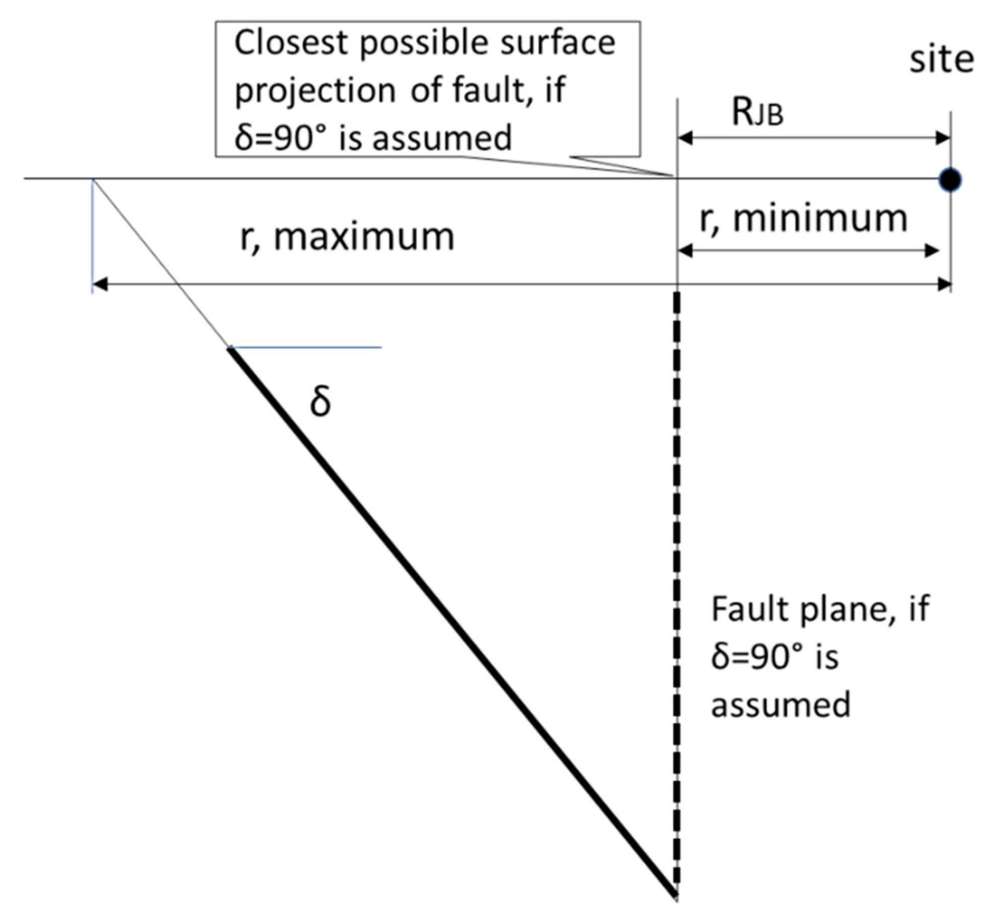 Applsci 11 07162 g004 550