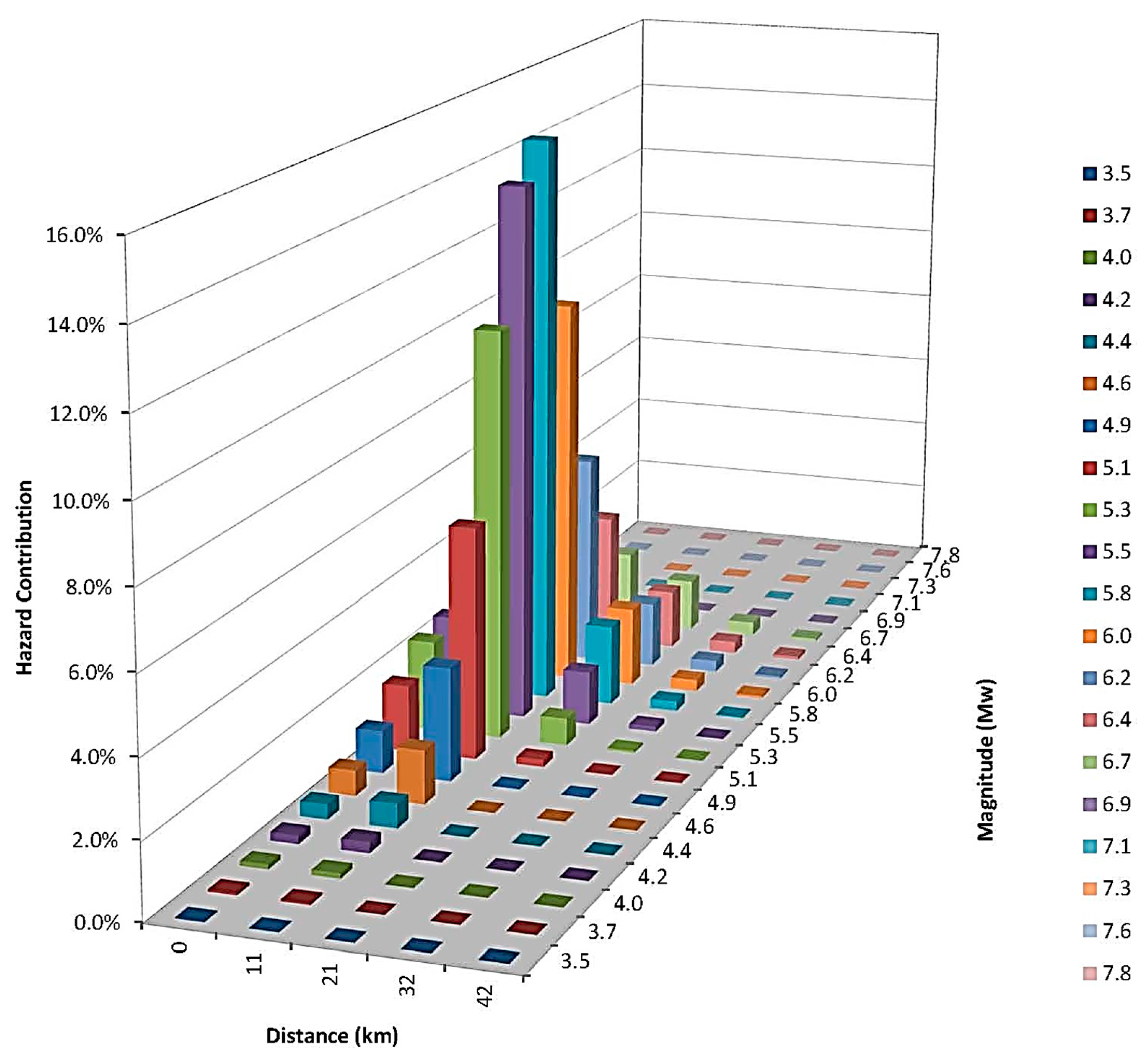 Applsci 11 07162 g005 550