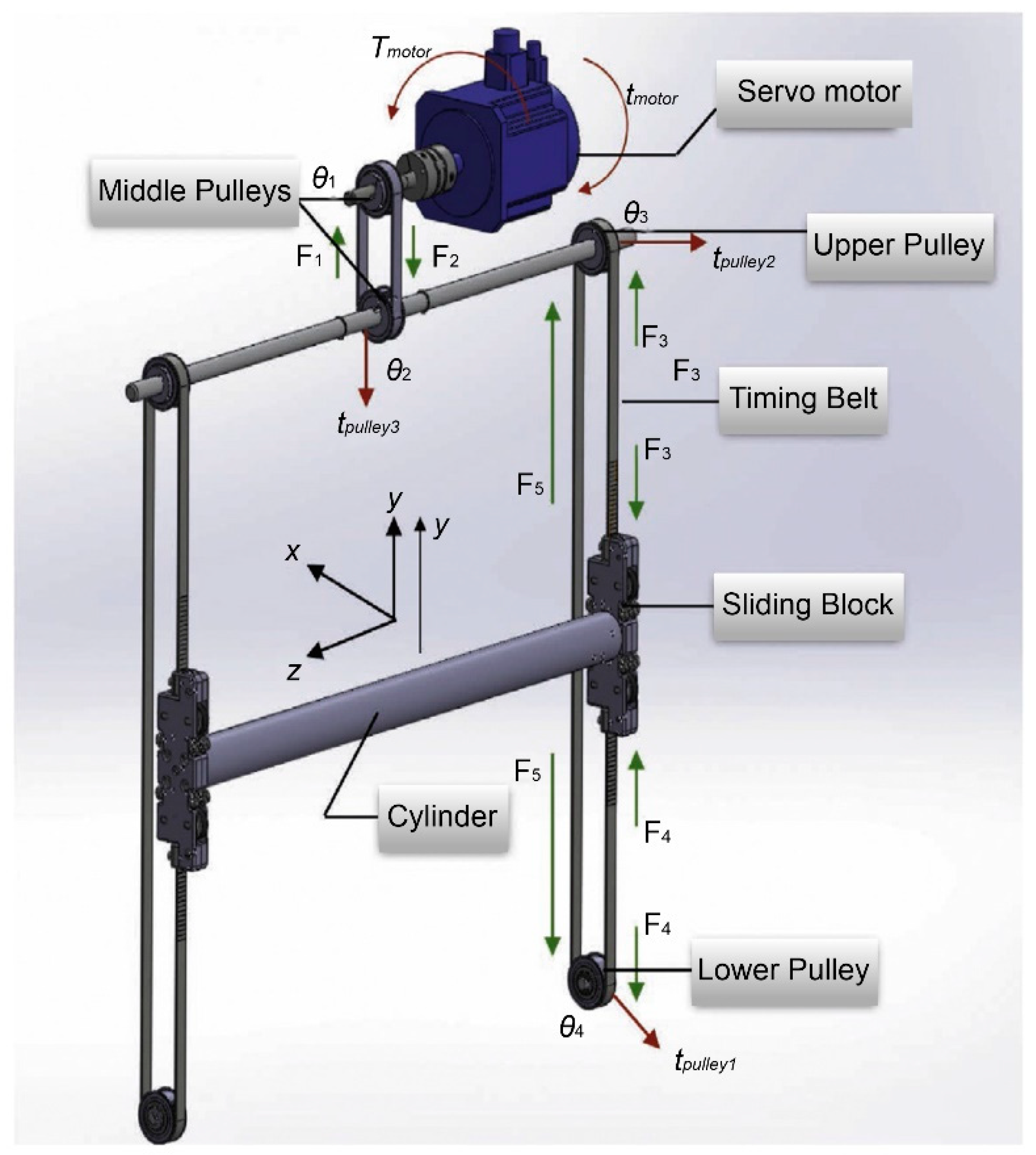Applsci 11 07163 g003