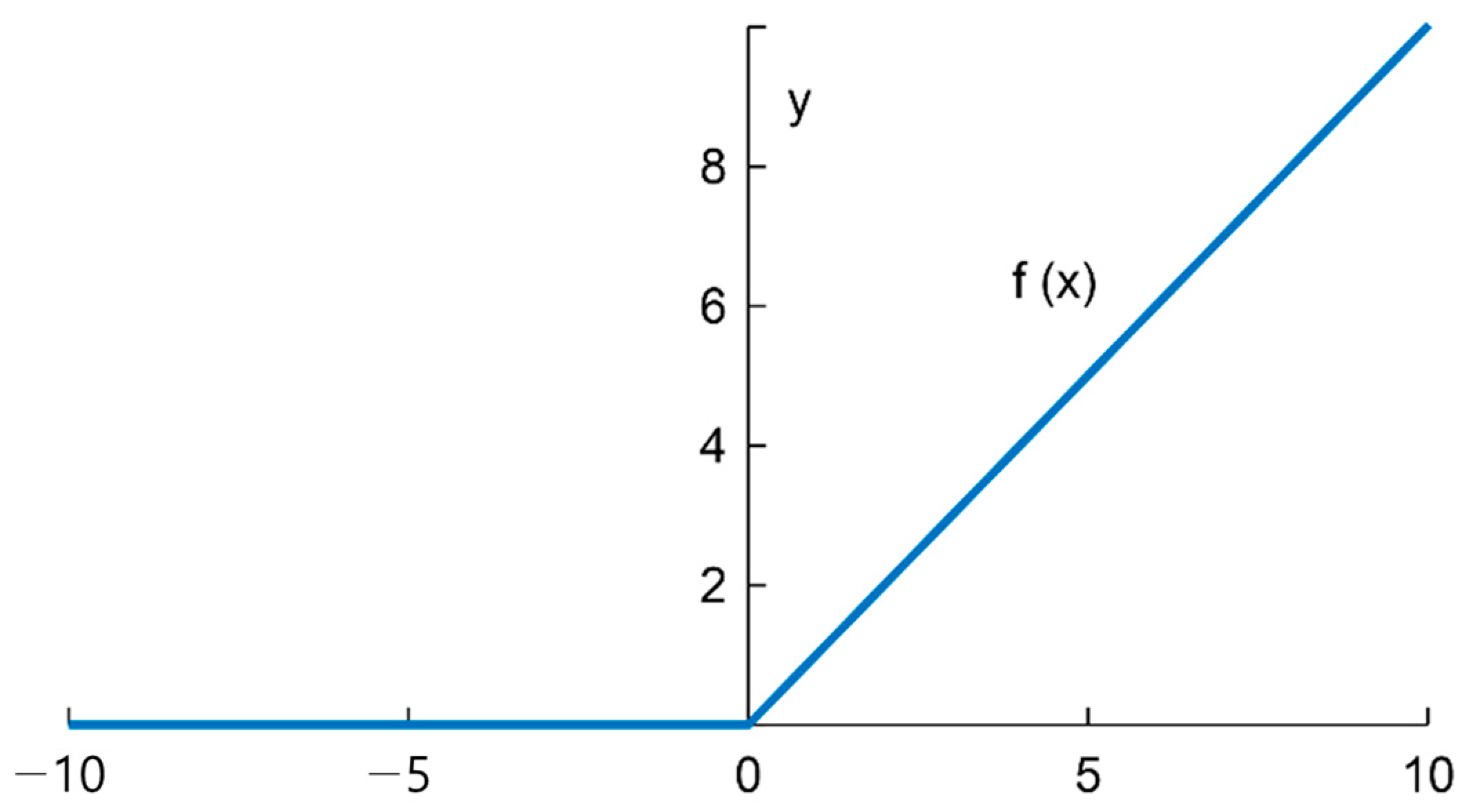 Applsci 11 07163 g010