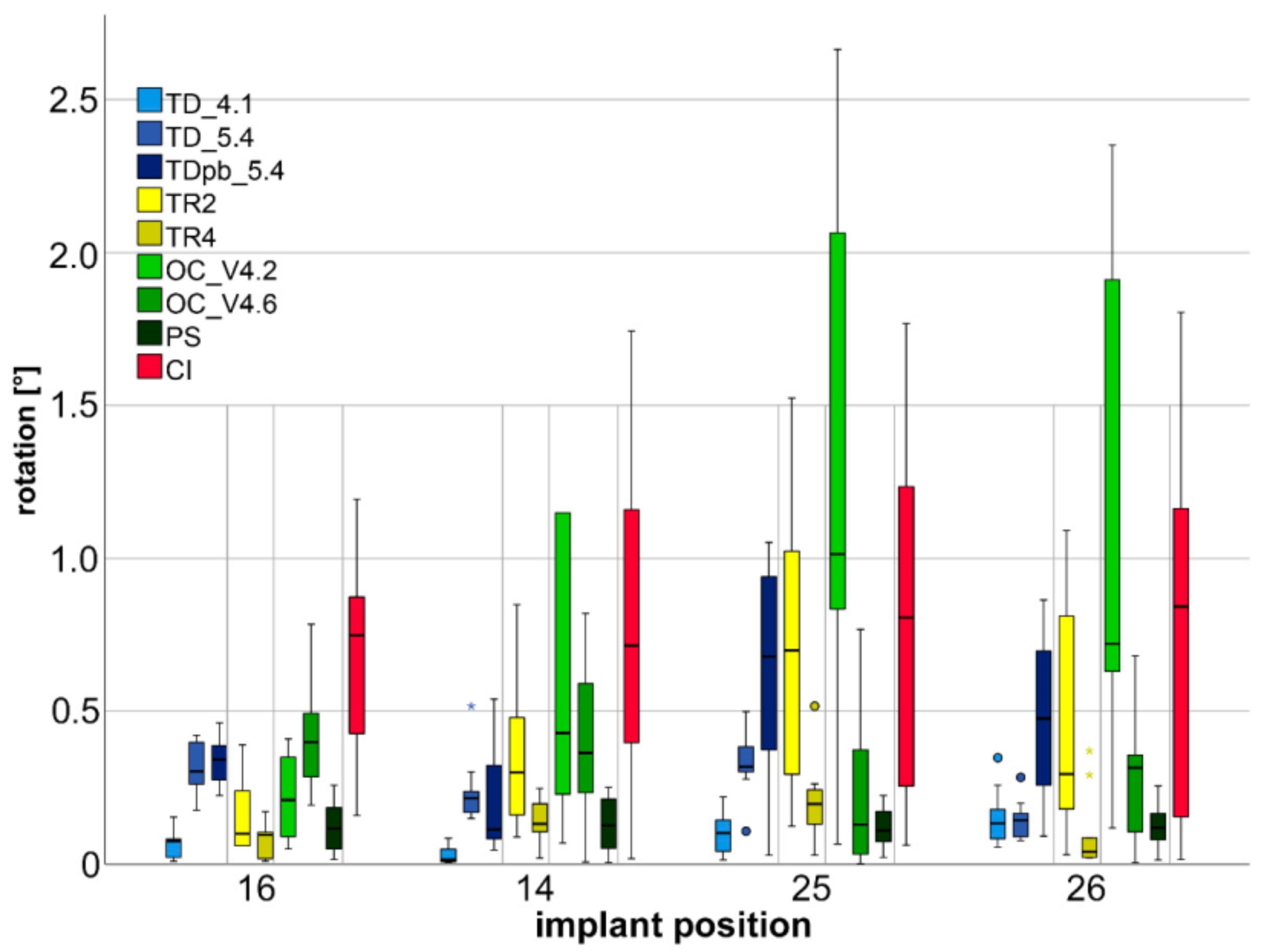 Applsci 11 07166 g004 550