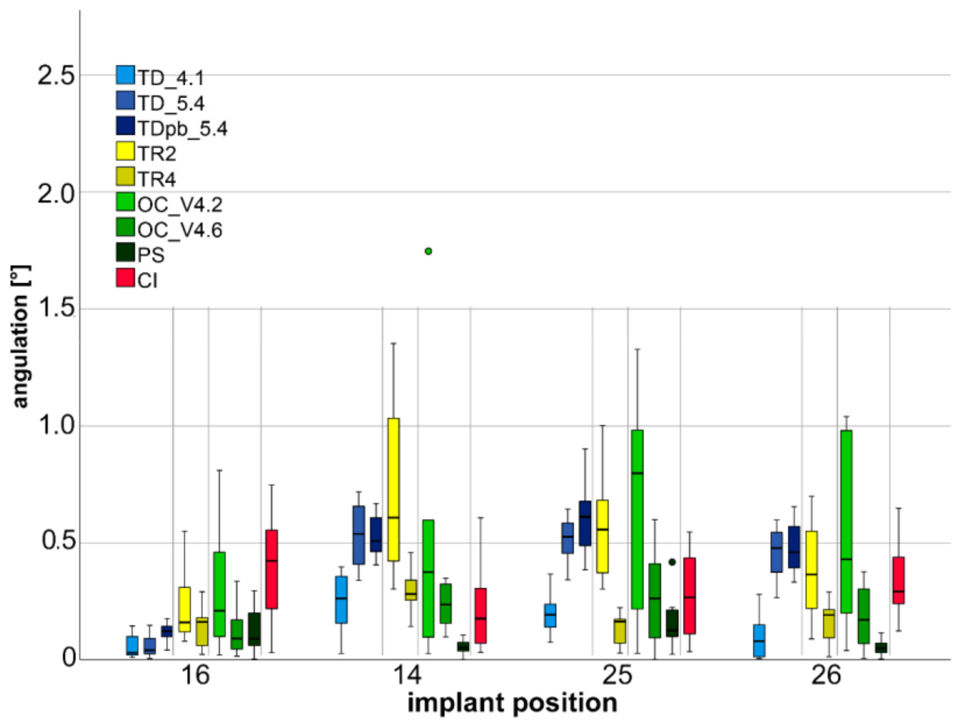 Applsci 11 07166 g005 550
