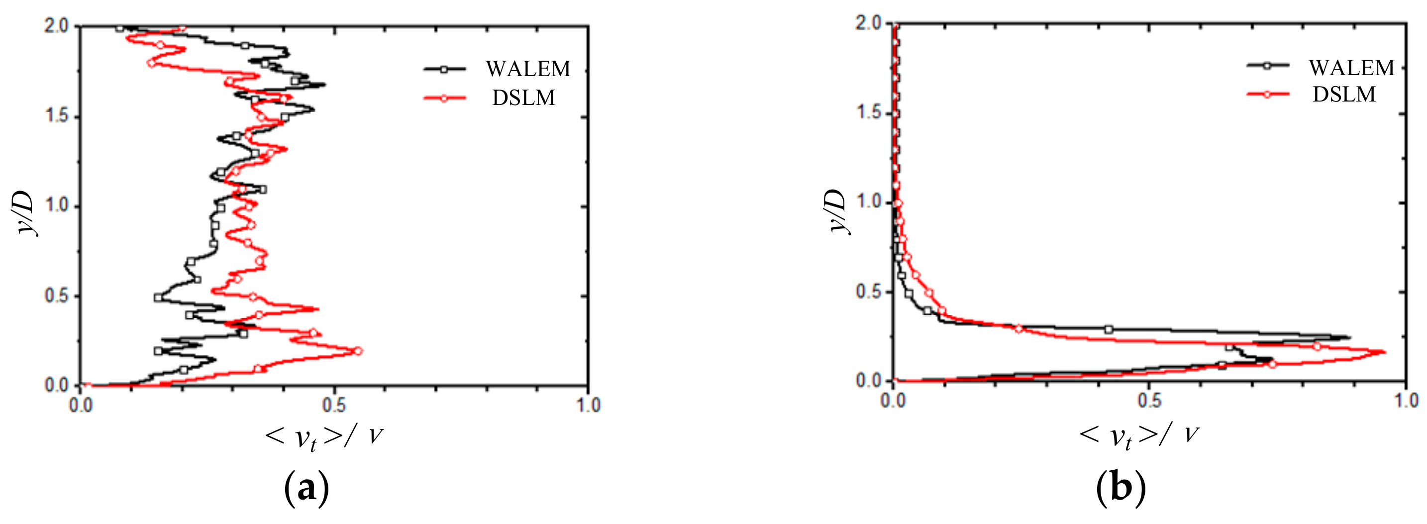 Applsci 11 07167 g003 550