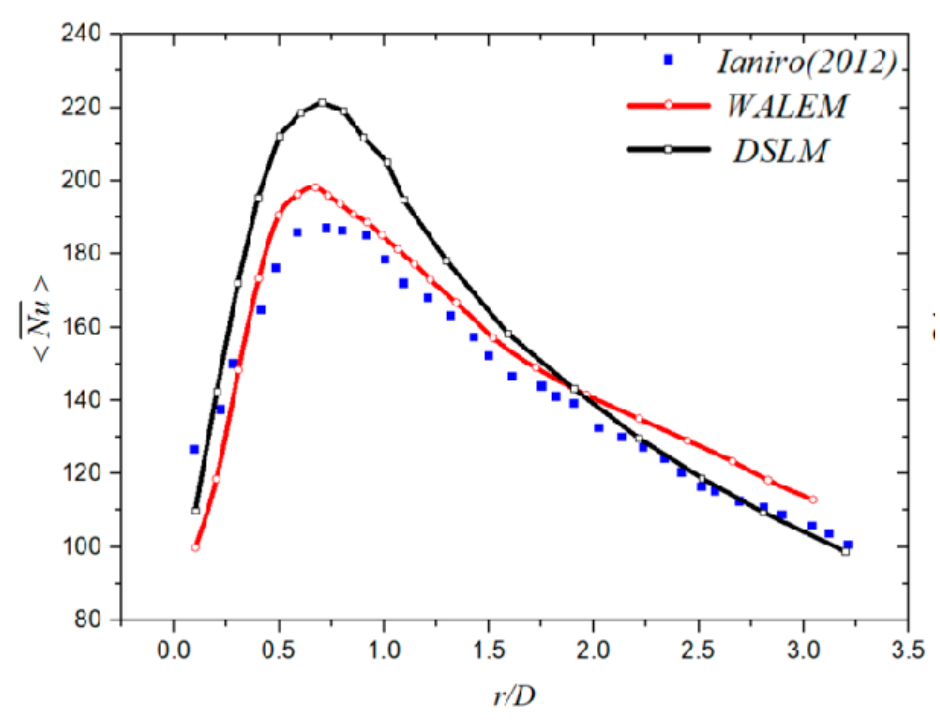 Applsci 11 07167 g004 550