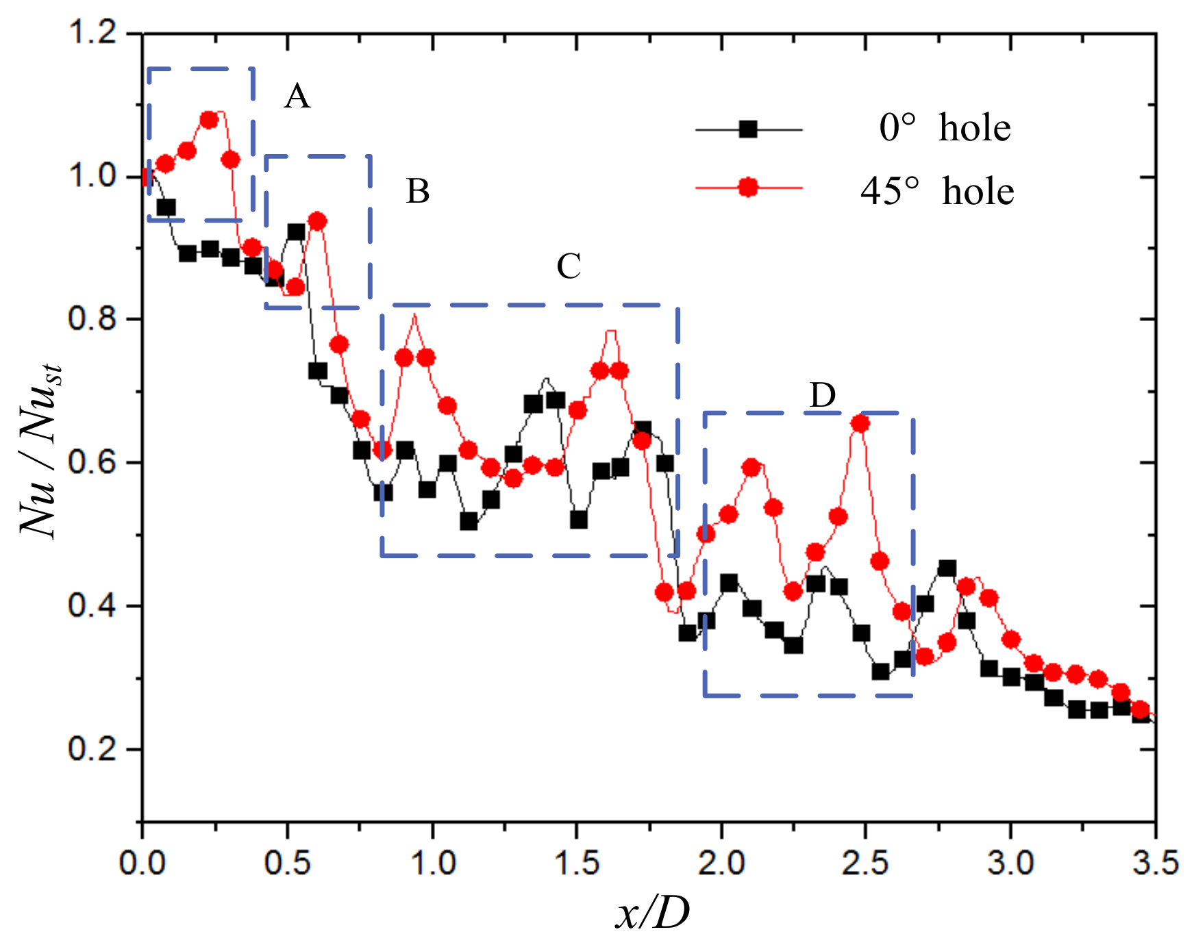 Applsci 11 07167 g016 550