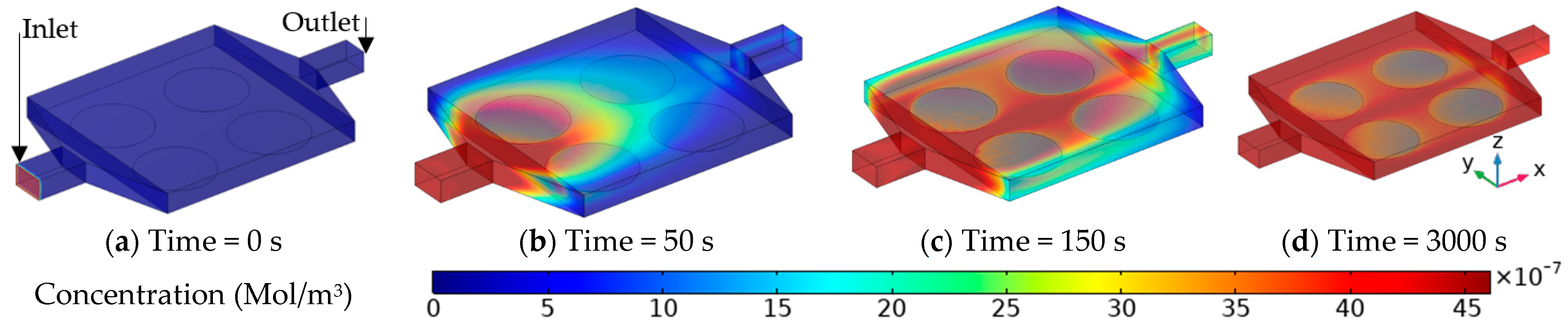 Applsci 11 07168 g003 550
