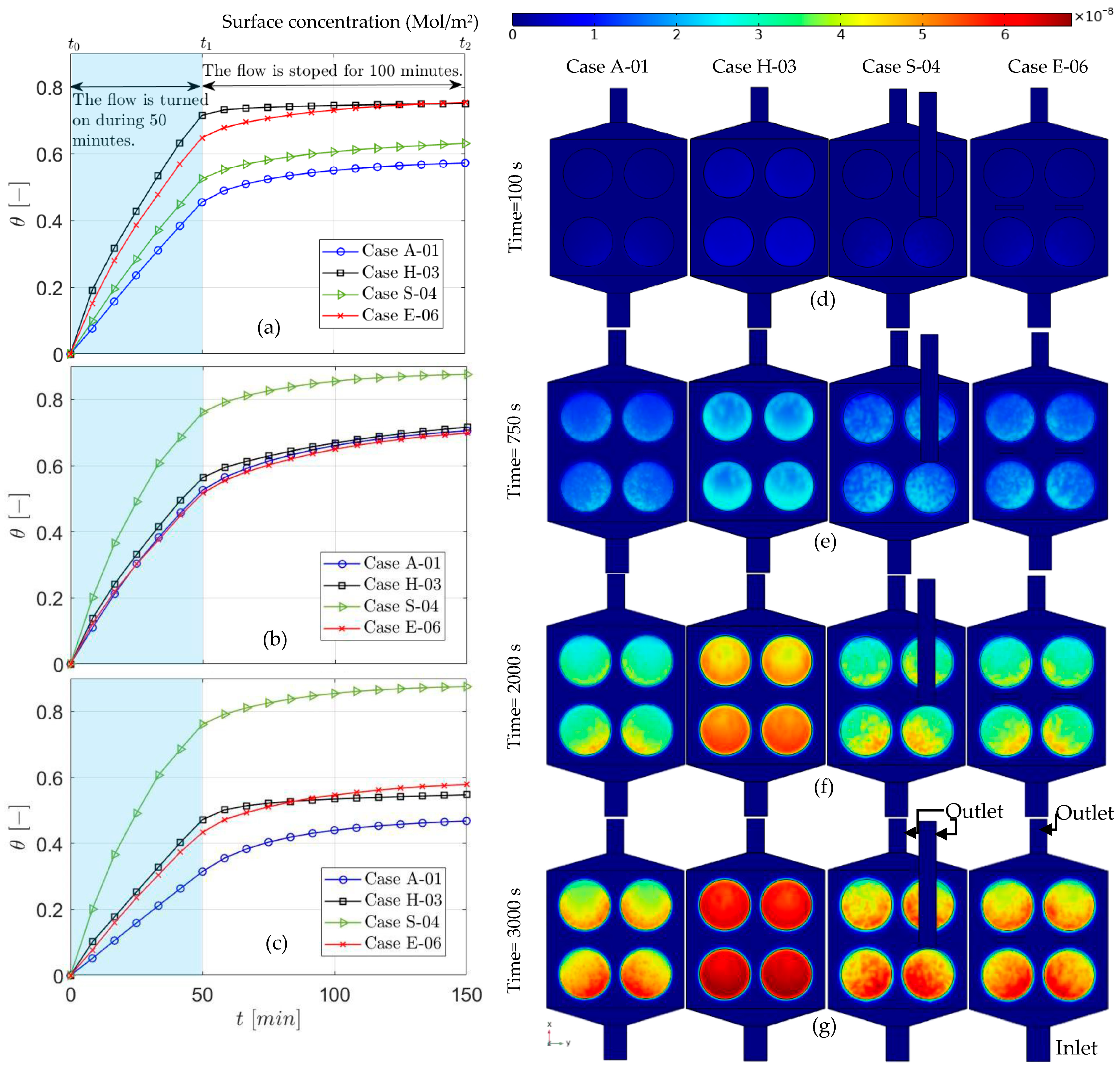 Applsci 11 07168 g004 550