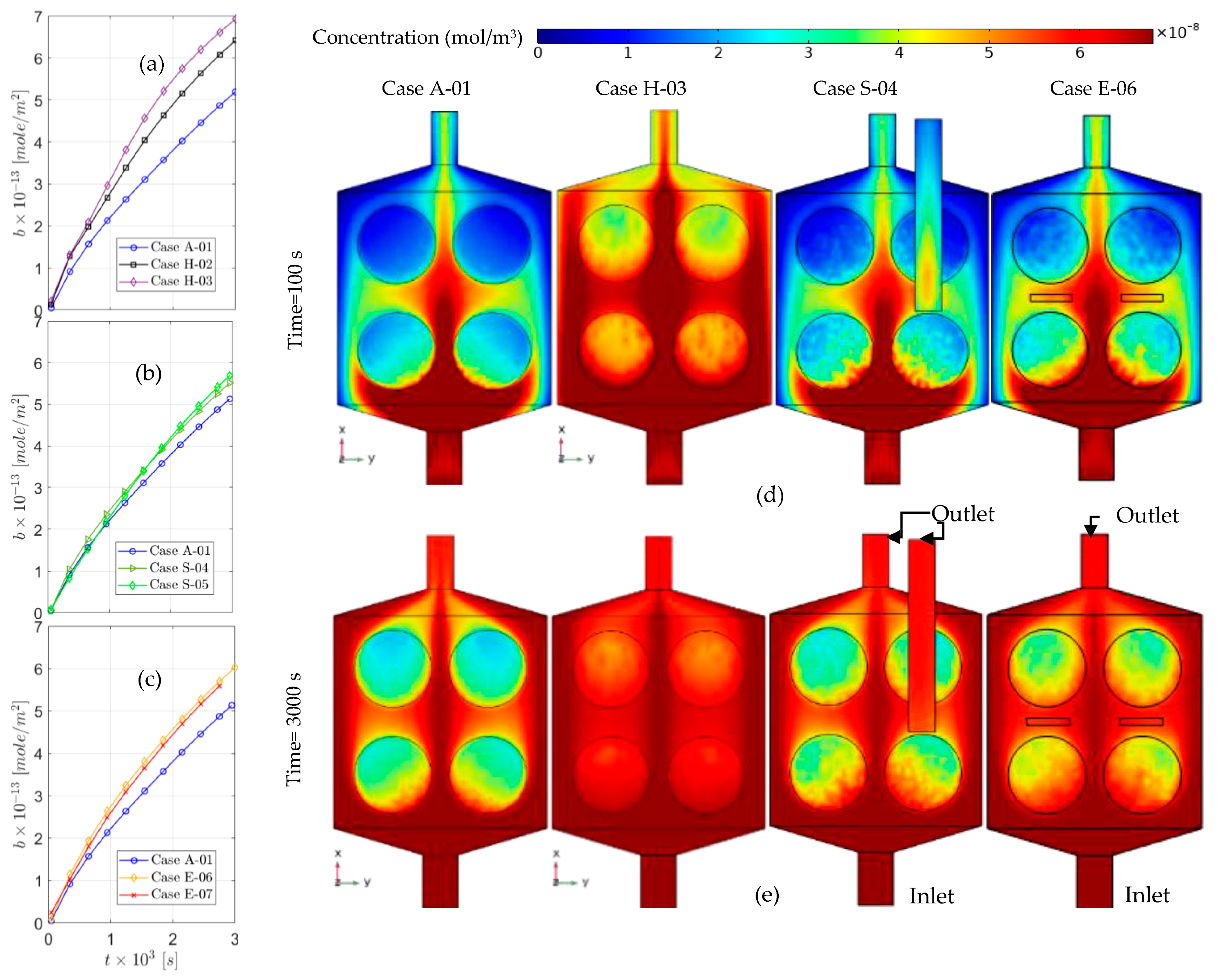 Applsci 11 07168 g005 550