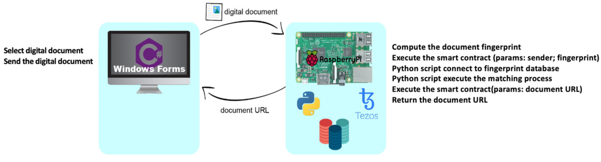 Applsci 11 07169 g004
