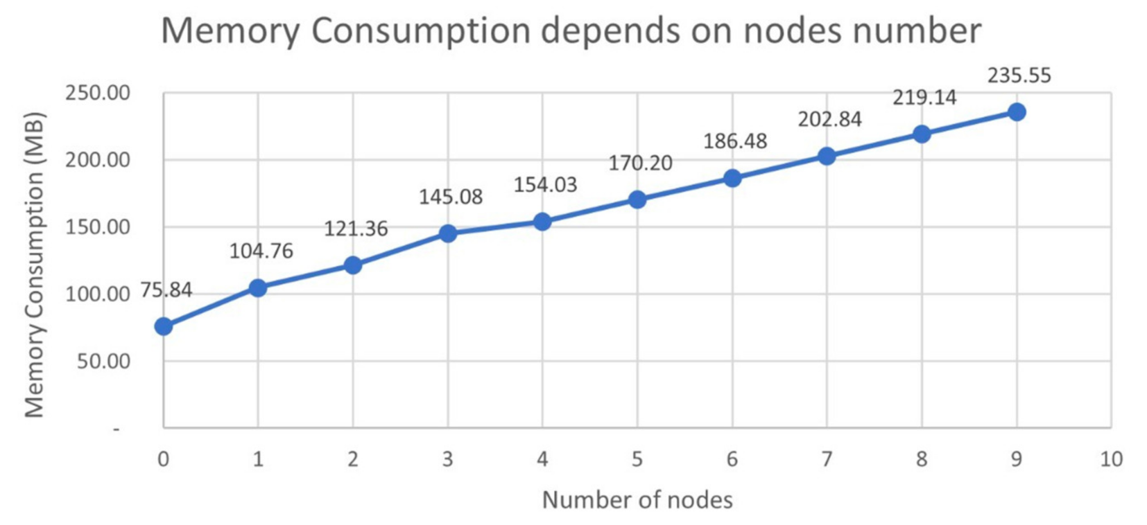 Applsci 11 07169 g008
