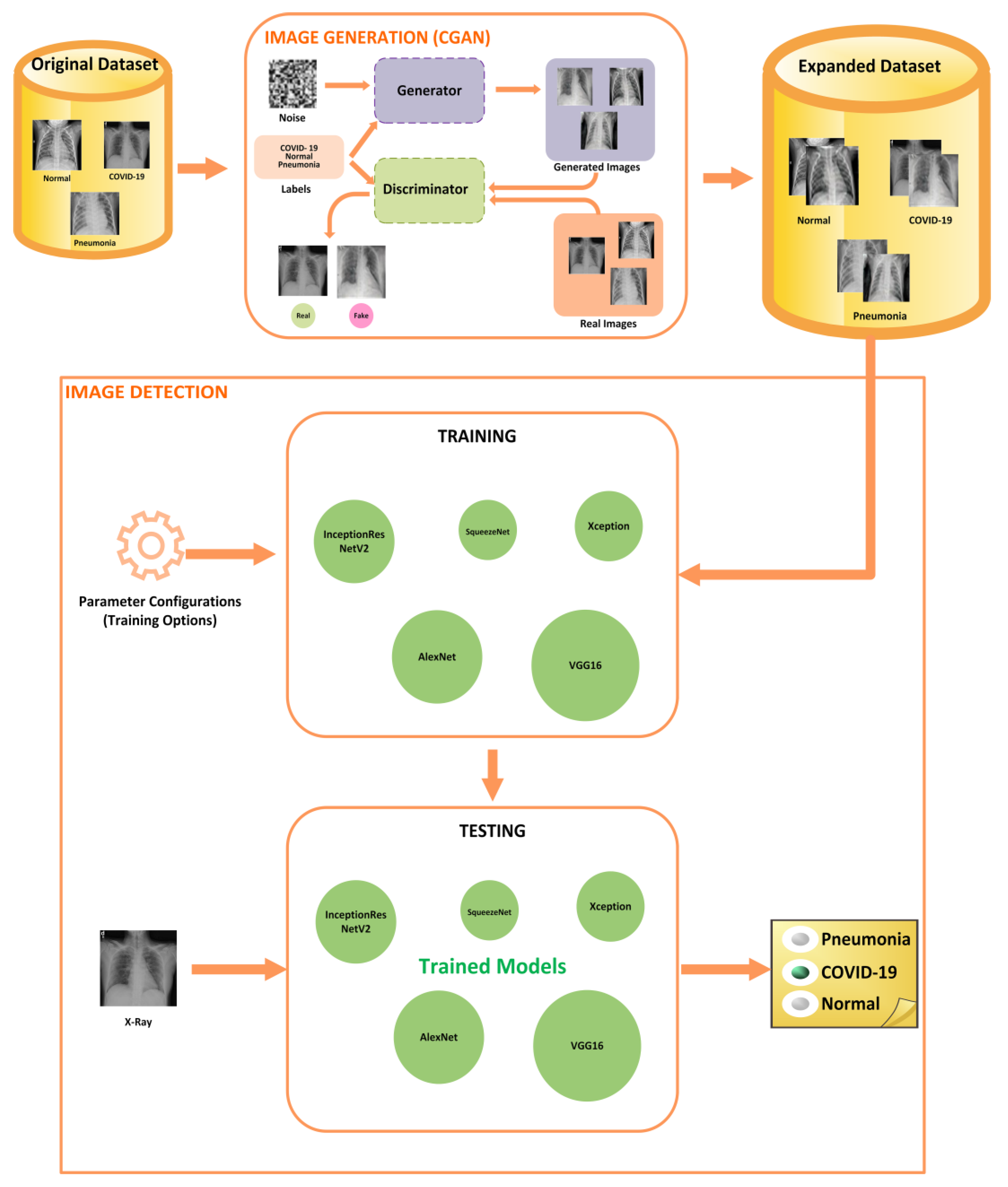 Applsci 11 07174 g001 550