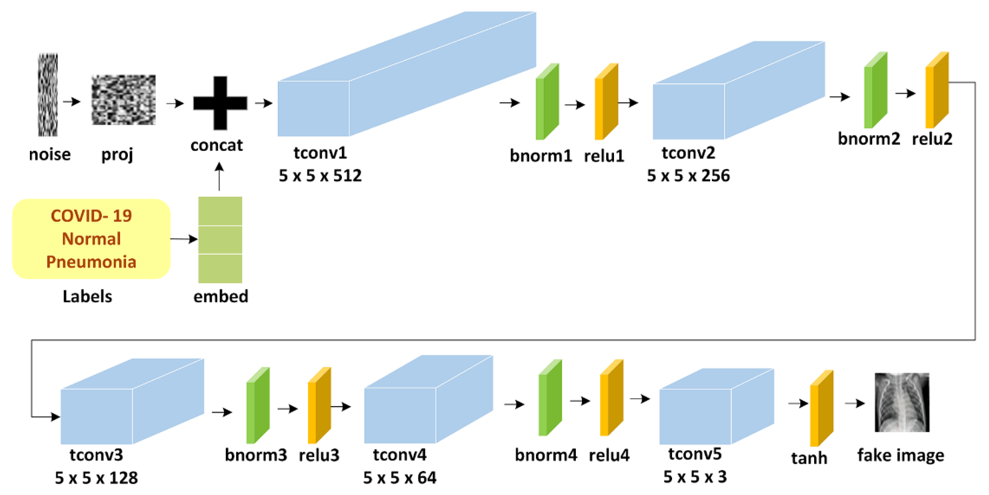 Applsci 11 07174 g004 550